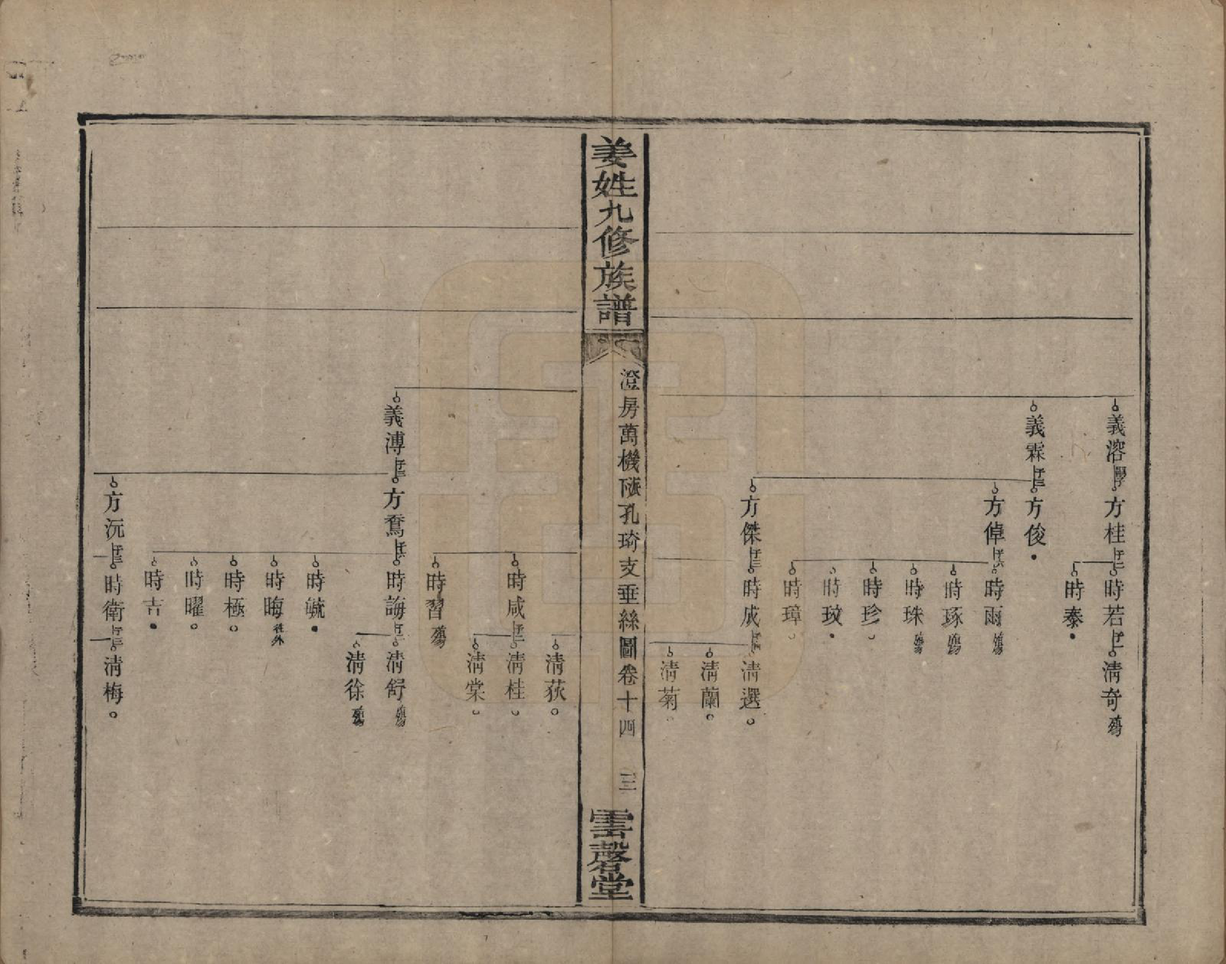 GTJP0686.姜.湖南宁乡、湘潭.姜姓九修族谱四十二卷首一卷尾二卷.清同治六年（1867）_014.pdf_第3页