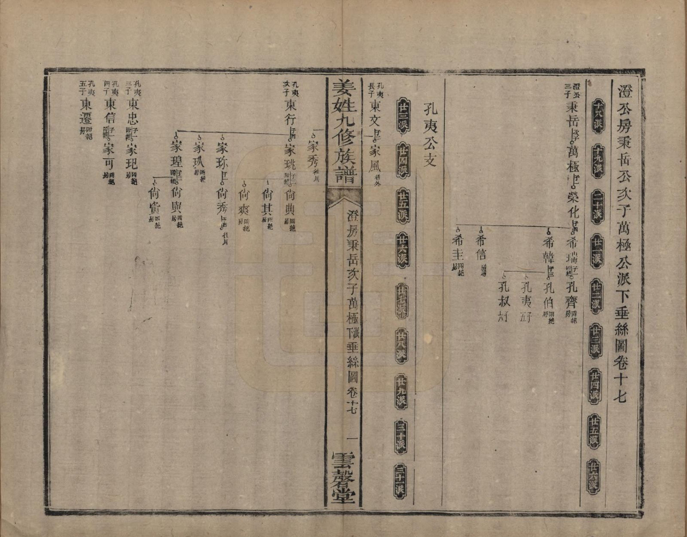 GTJP0686.姜.湖南宁乡、湘潭.姜姓九修族谱四十二卷首一卷尾二卷.清同治六年（1867）_017.pdf_第1页