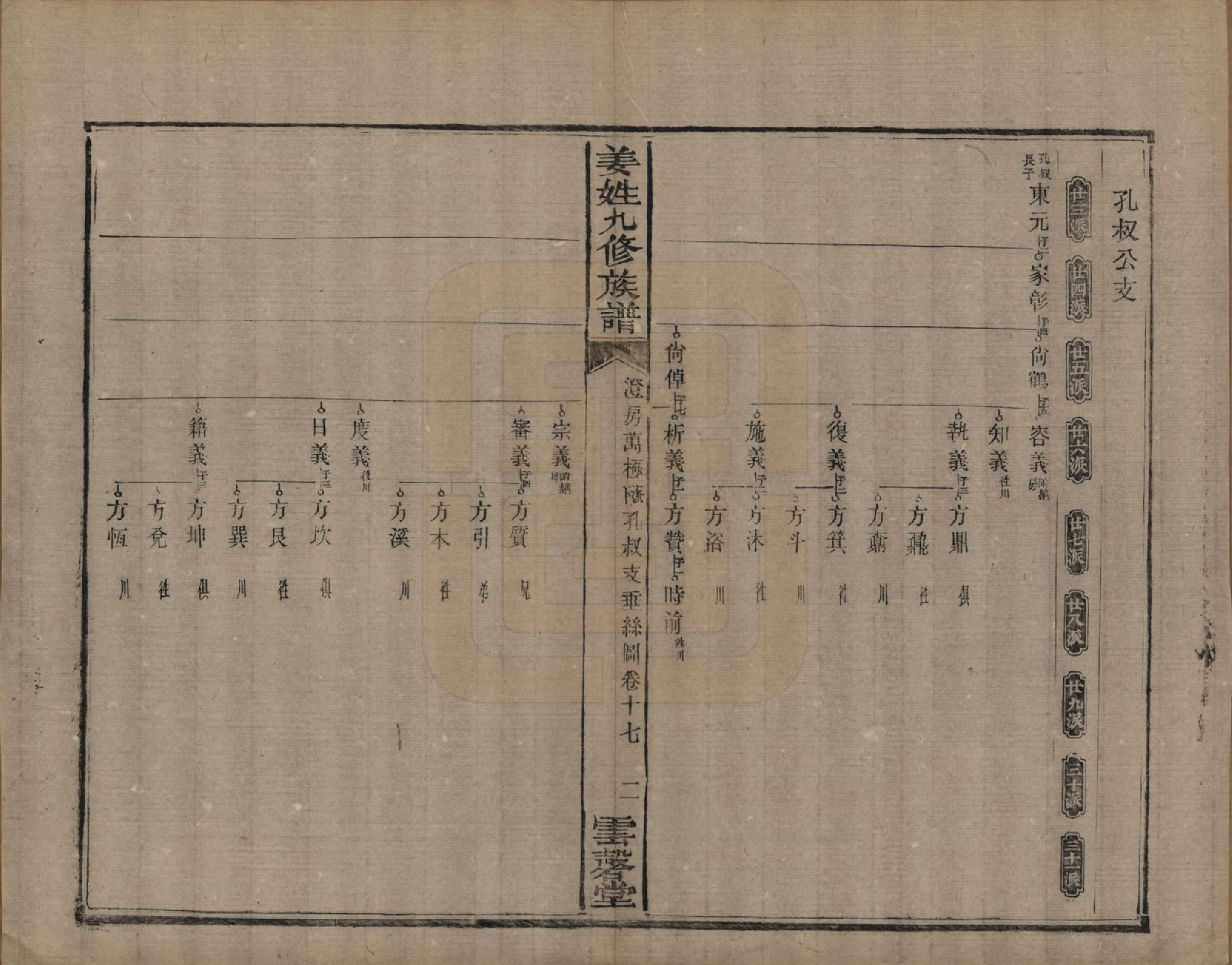 GTJP0686.姜.湖南宁乡、湘潭.姜姓九修族谱四十二卷首一卷尾二卷.清同治六年（1867）_017.pdf_第2页