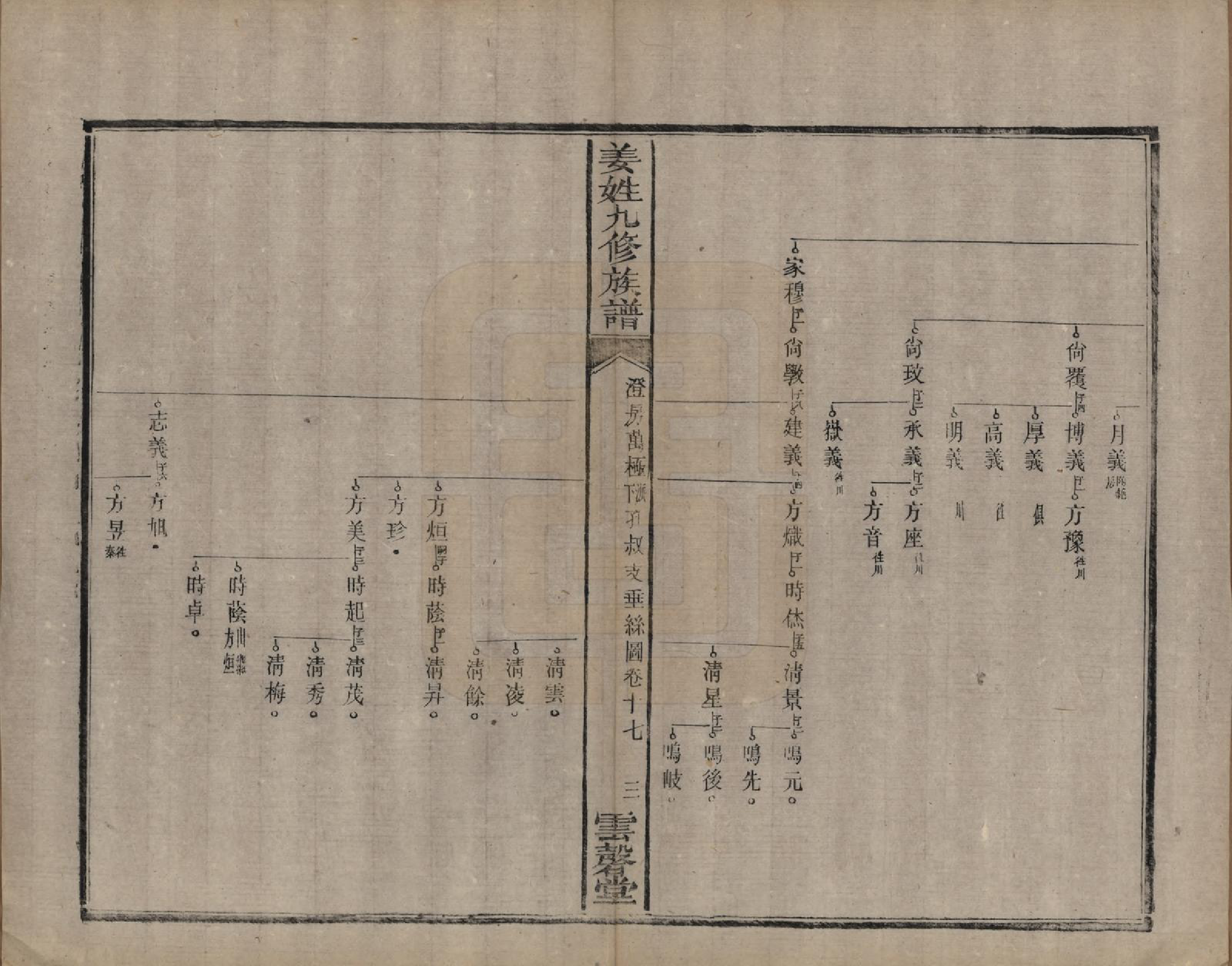 GTJP0686.姜.湖南宁乡、湘潭.姜姓九修族谱四十二卷首一卷尾二卷.清同治六年（1867）_017.pdf_第3页