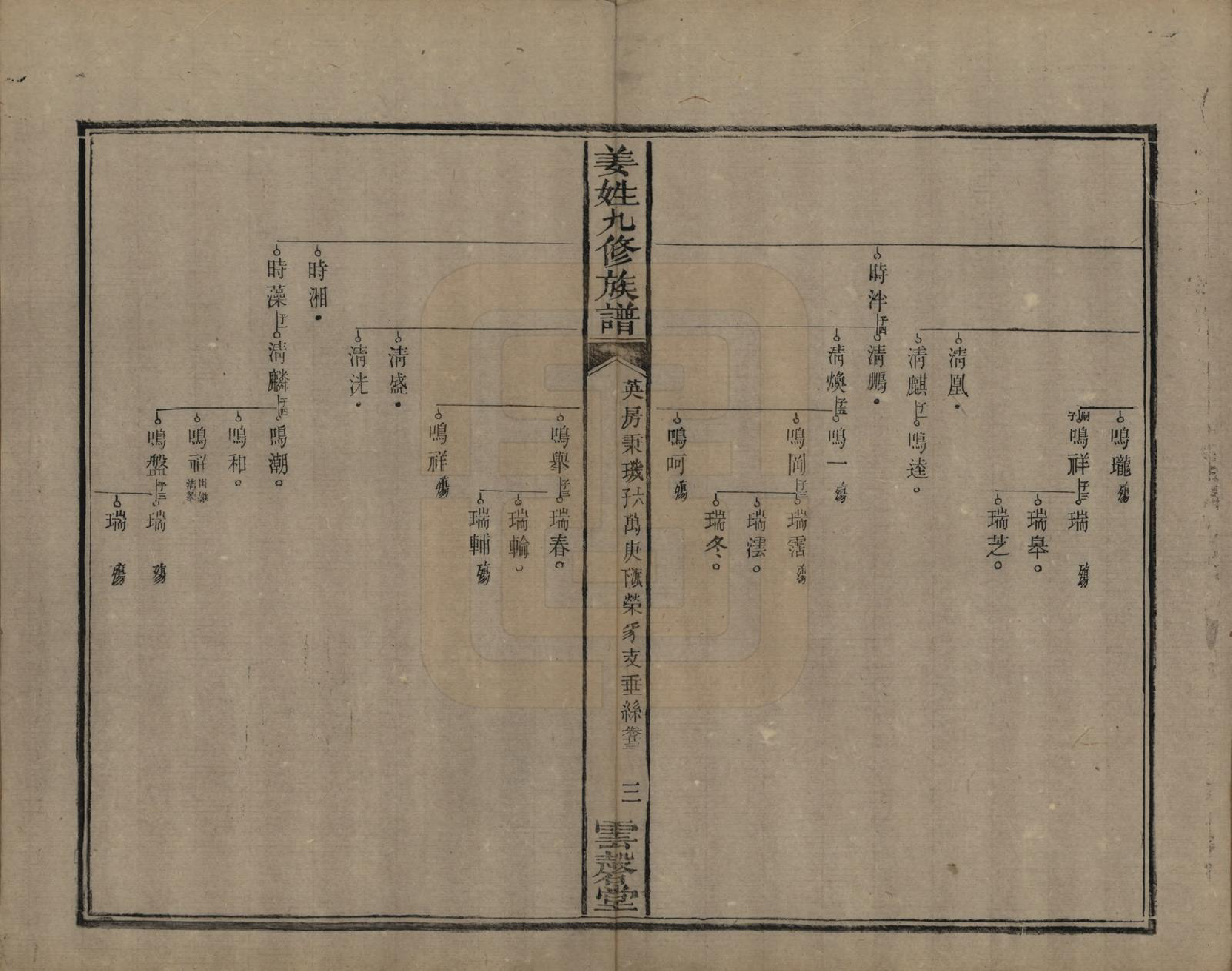 GTJP0686.姜.湖南宁乡、湘潭.姜姓九修族谱四十二卷首一卷尾二卷.清同治六年（1867）_023.pdf_第3页