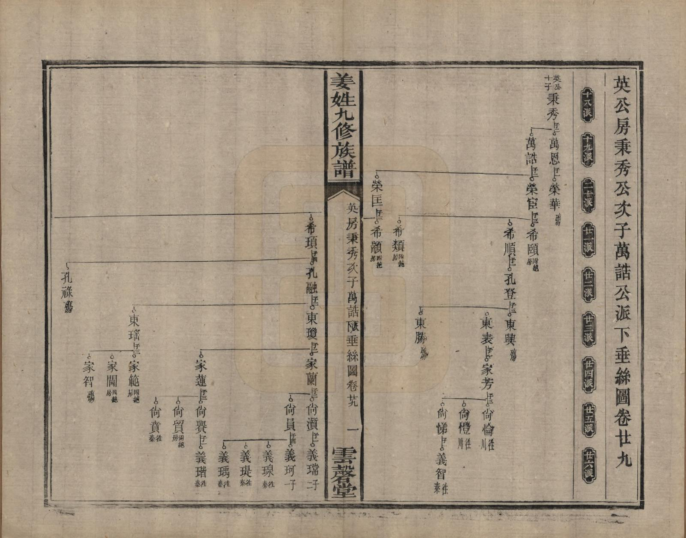 GTJP0686.姜.湖南宁乡、湘潭.姜姓九修族谱四十二卷首一卷尾二卷.清同治六年（1867）_029.pdf_第1页