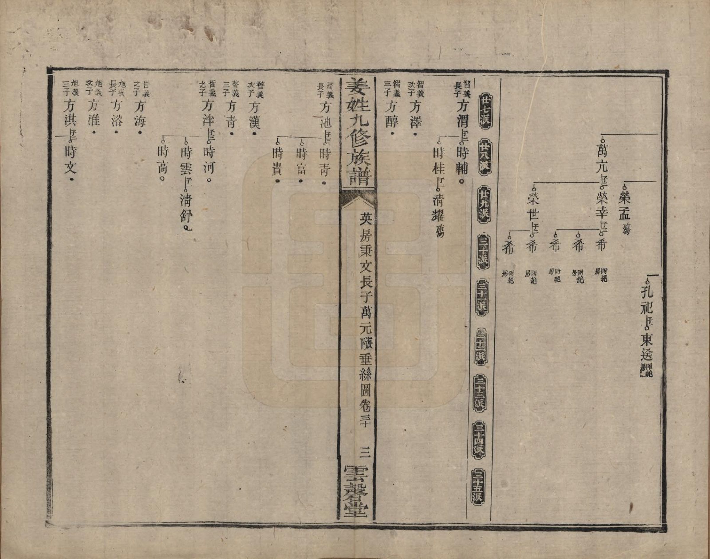 GTJP0686.姜.湖南宁乡、湘潭.姜姓九修族谱四十二卷首一卷尾二卷.清同治六年（1867）_030.pdf_第3页