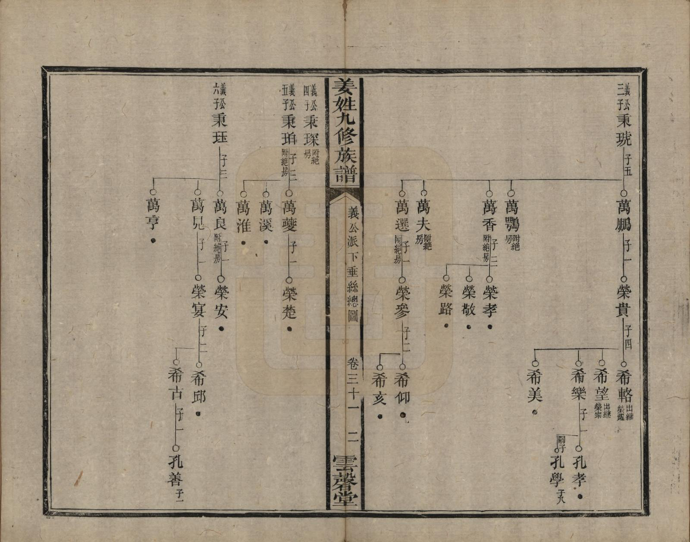 GTJP0686.姜.湖南宁乡、湘潭.姜姓九修族谱四十二卷首一卷尾二卷.清同治六年（1867）_031.pdf_第2页