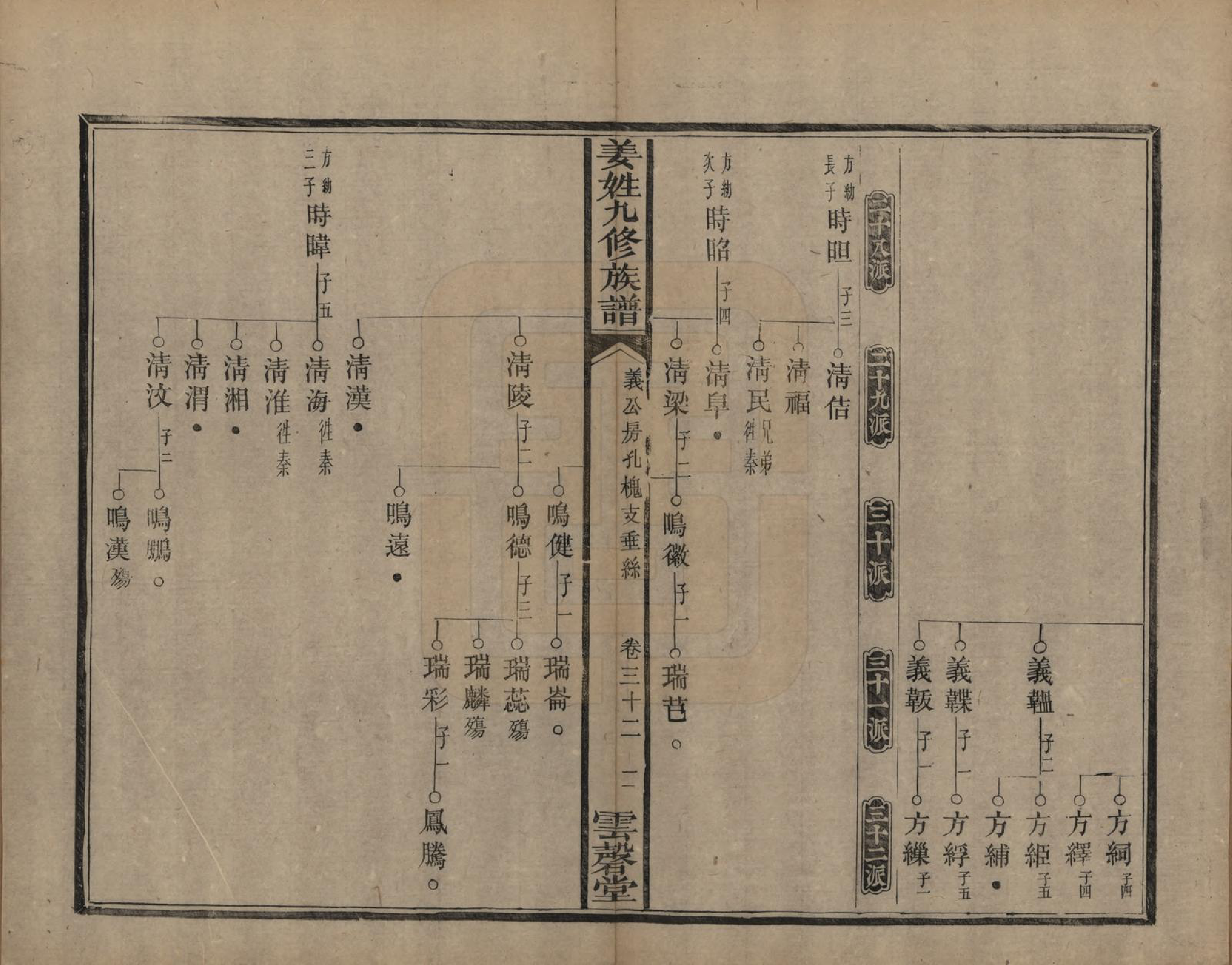 GTJP0686.姜.湖南宁乡、湘潭.姜姓九修族谱四十二卷首一卷尾二卷.清同治六年（1867）_032.pdf_第2页