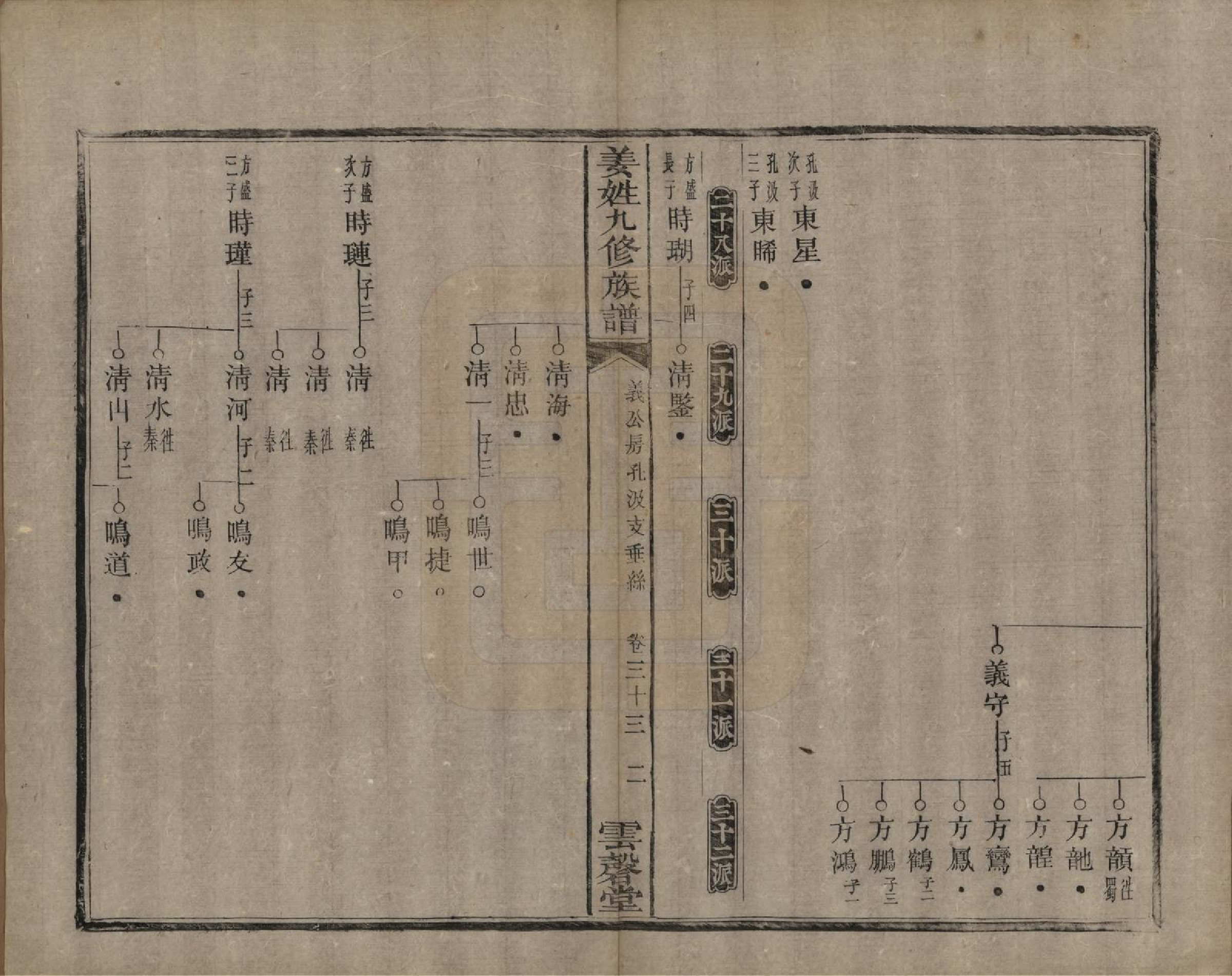 GTJP0686.姜.湖南宁乡、湘潭.姜姓九修族谱四十二卷首一卷尾二卷.清同治六年（1867）_033.pdf_第2页