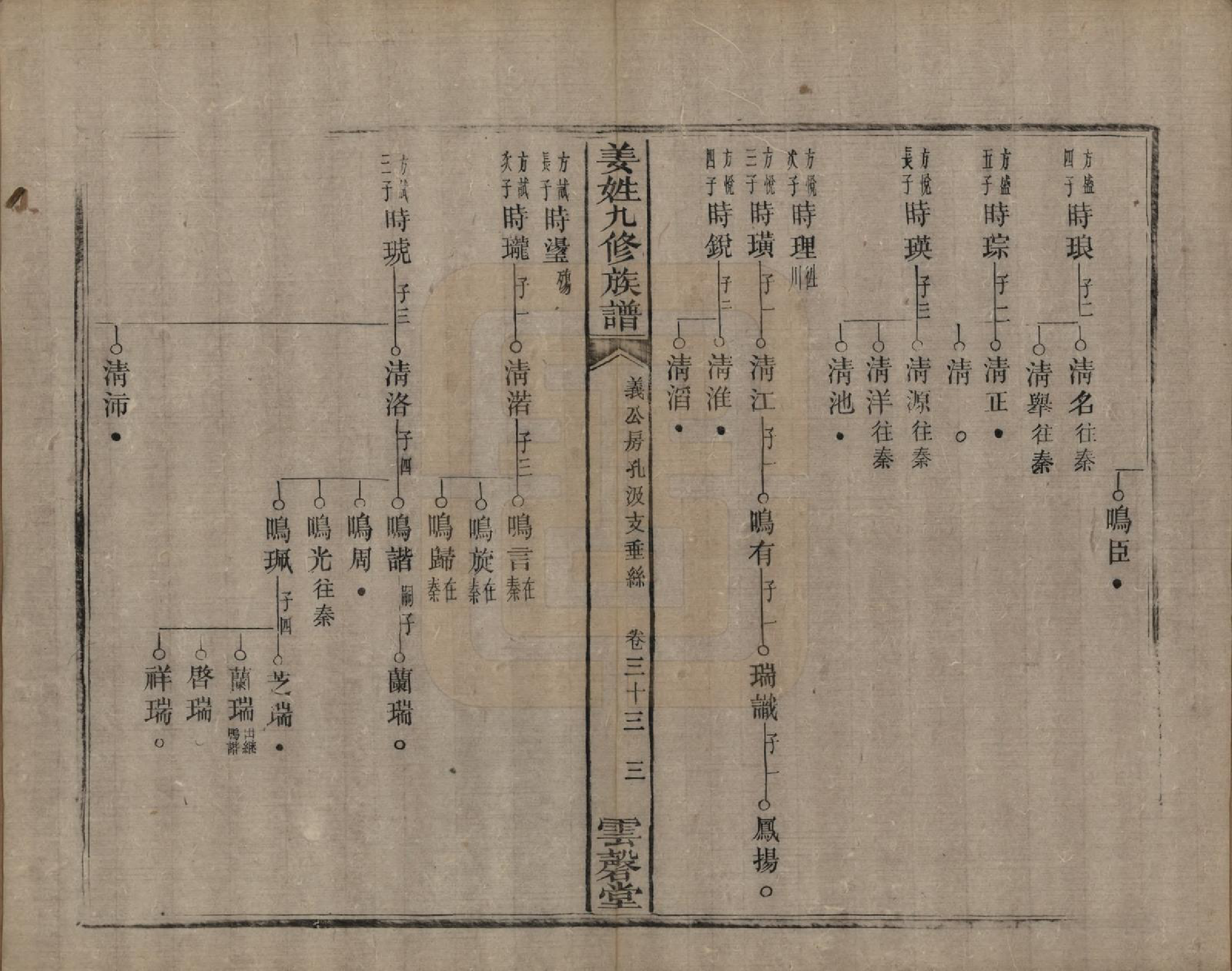 GTJP0686.姜.湖南宁乡、湘潭.姜姓九修族谱四十二卷首一卷尾二卷.清同治六年（1867）_033.pdf_第3页