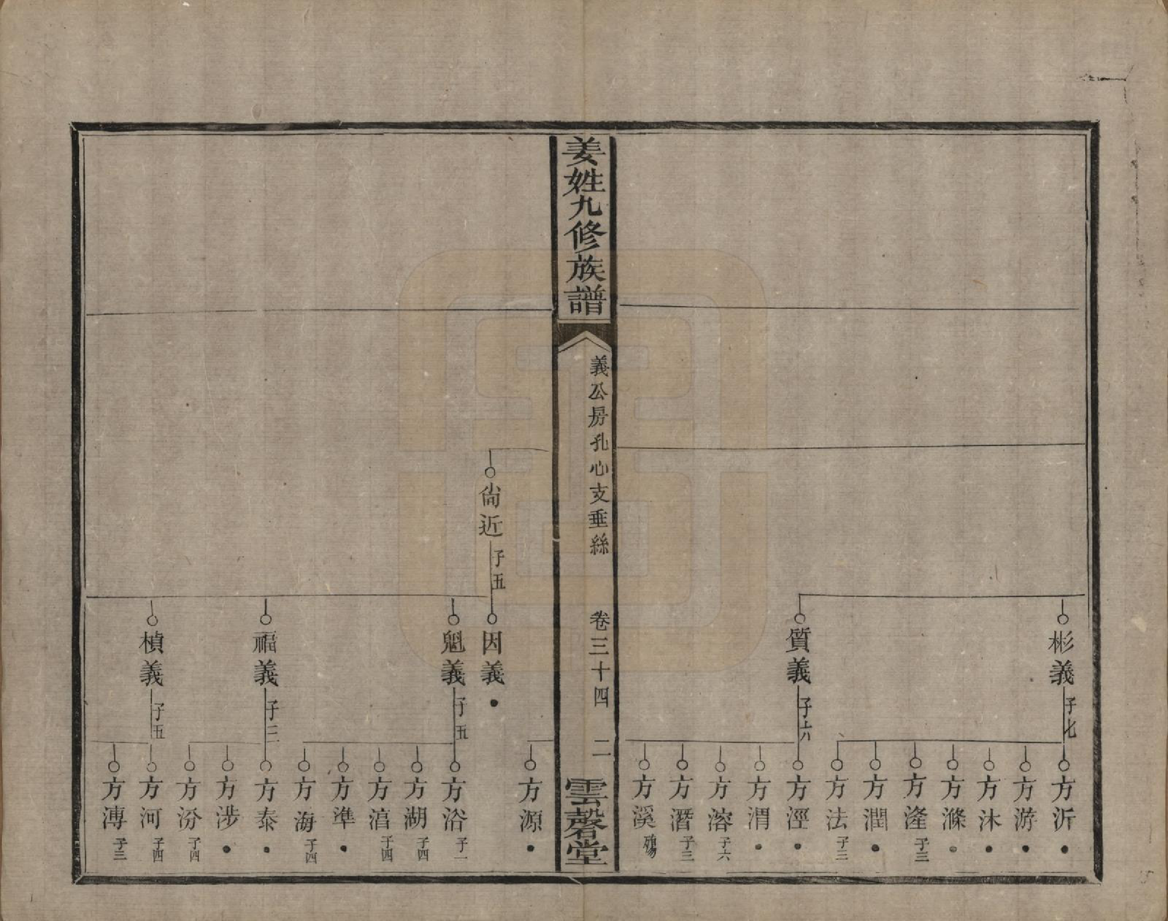 GTJP0686.姜.湖南宁乡、湘潭.姜姓九修族谱四十二卷首一卷尾二卷.清同治六年（1867）_034.pdf_第2页