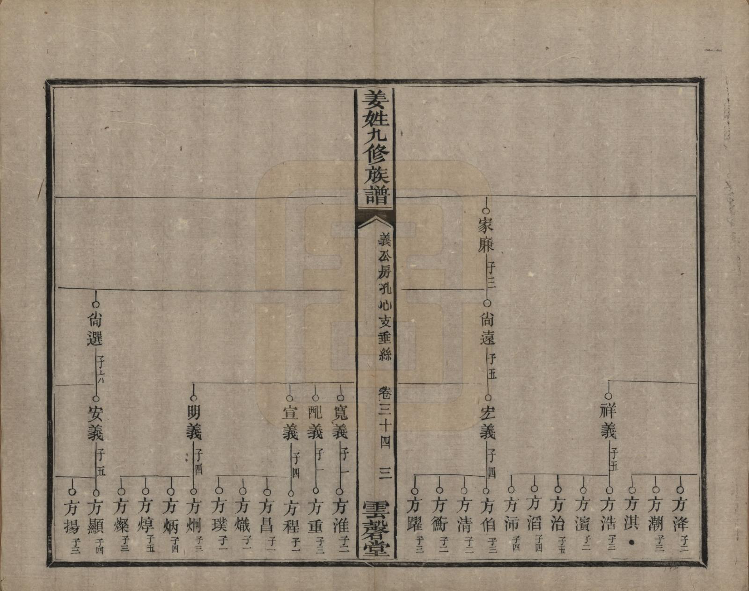 GTJP0686.姜.湖南宁乡、湘潭.姜姓九修族谱四十二卷首一卷尾二卷.清同治六年（1867）_034.pdf_第3页