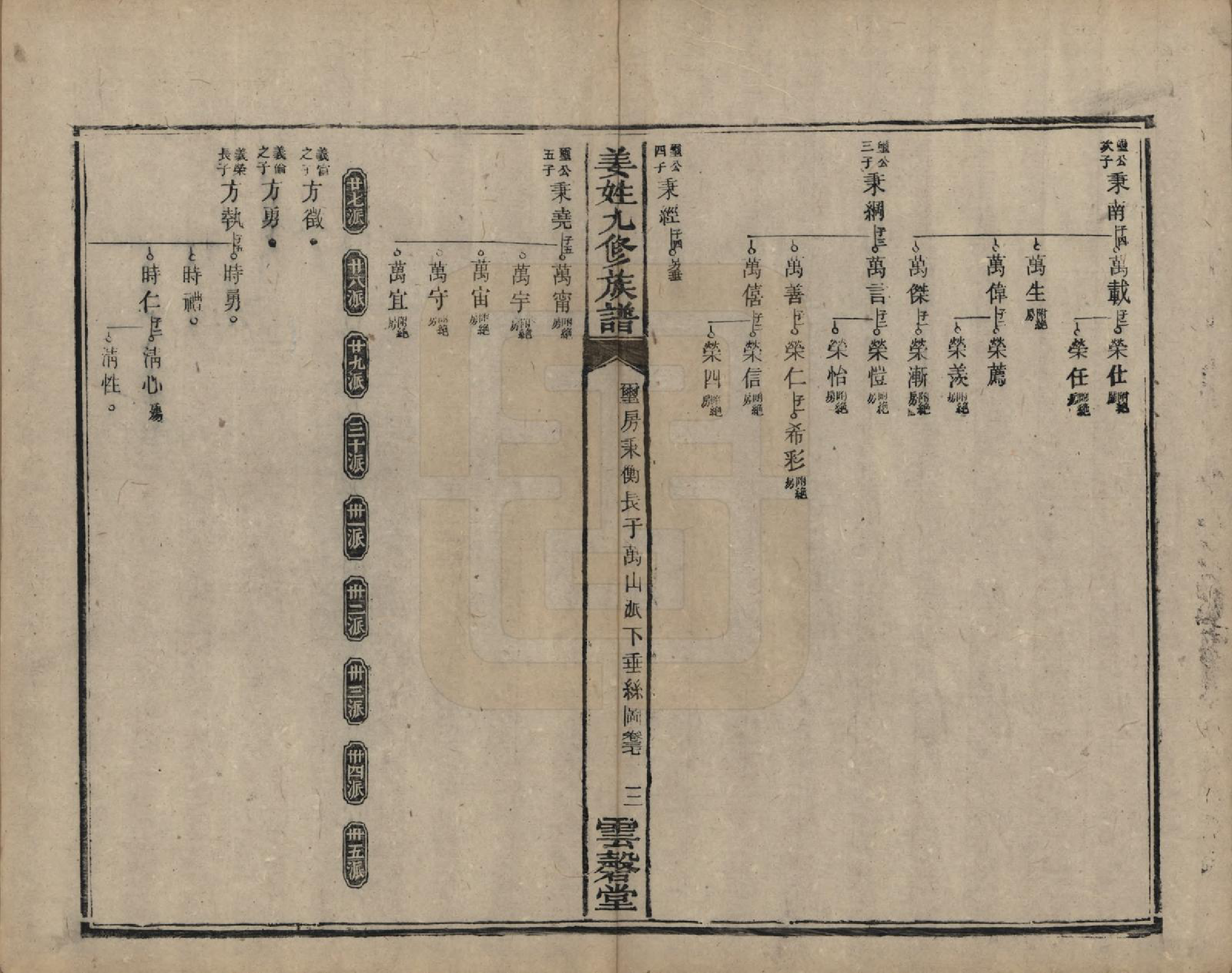 GTJP0686.姜.湖南宁乡、湘潭.姜姓九修族谱四十二卷首一卷尾二卷.清同治六年（1867）_037.pdf_第3页