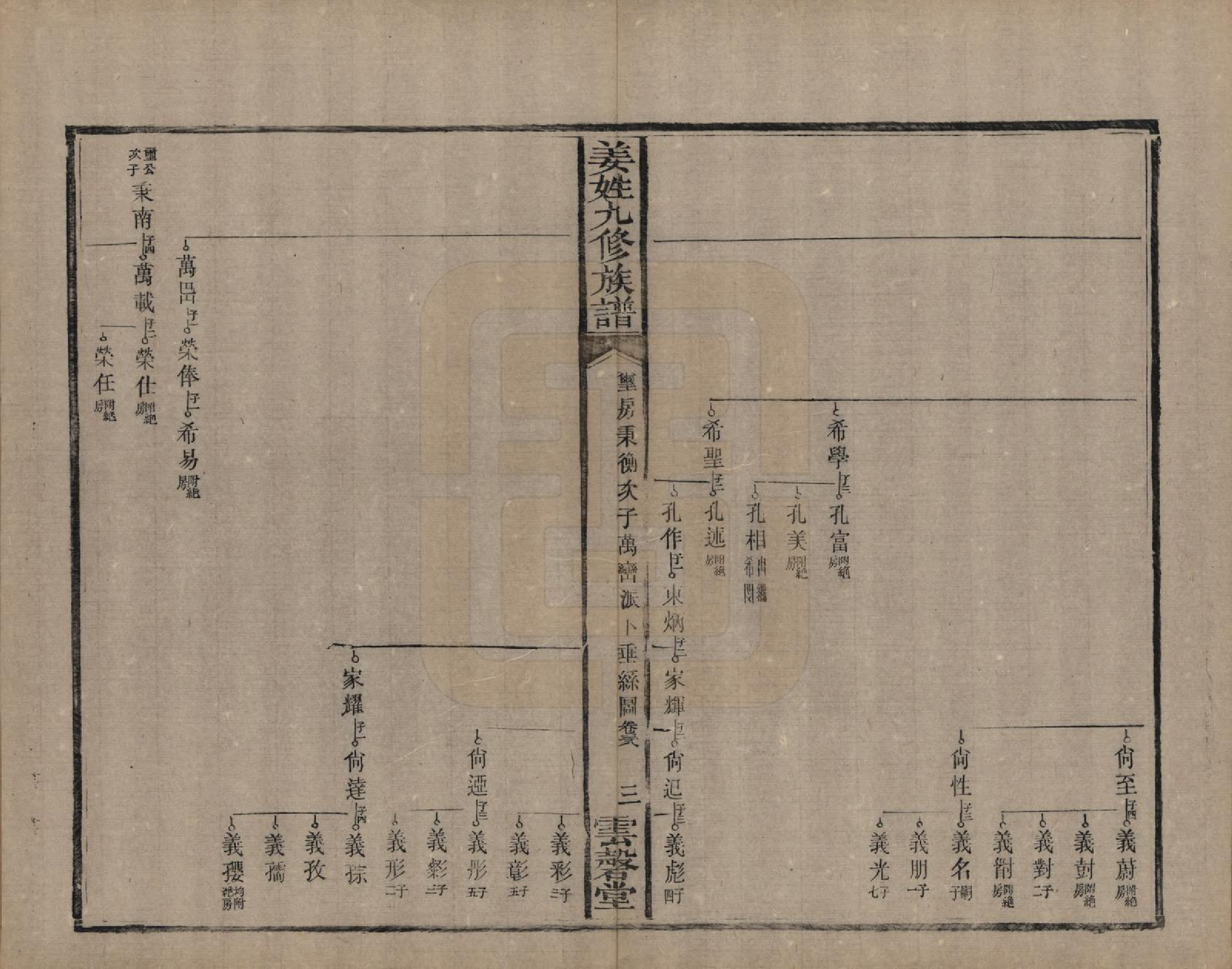 GTJP0686.姜.湖南宁乡、湘潭.姜姓九修族谱四十二卷首一卷尾二卷.清同治六年（1867）_038.pdf_第3页