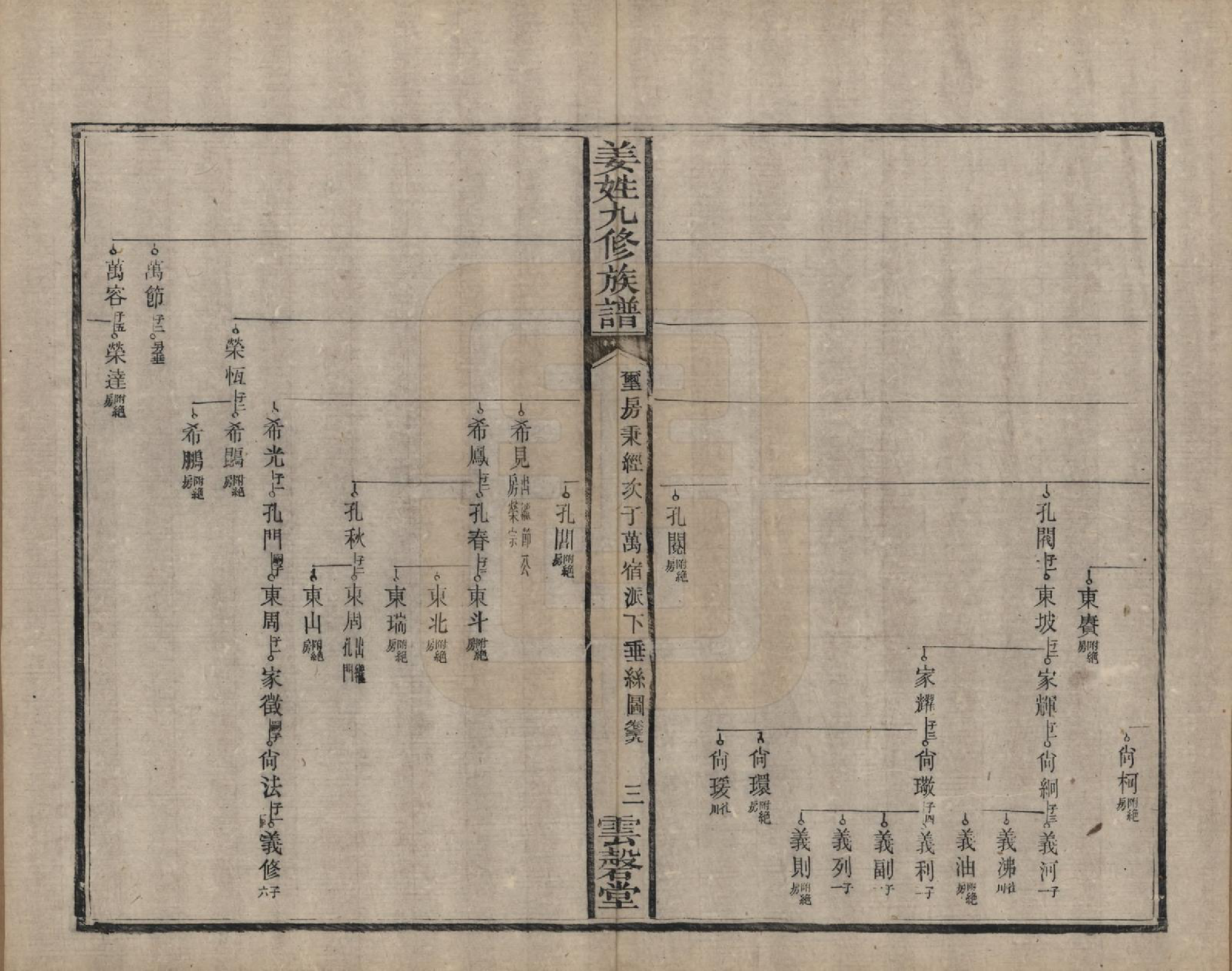 GTJP0686.姜.湖南宁乡、湘潭.姜姓九修族谱四十二卷首一卷尾二卷.清同治六年（1867）_039.pdf_第3页