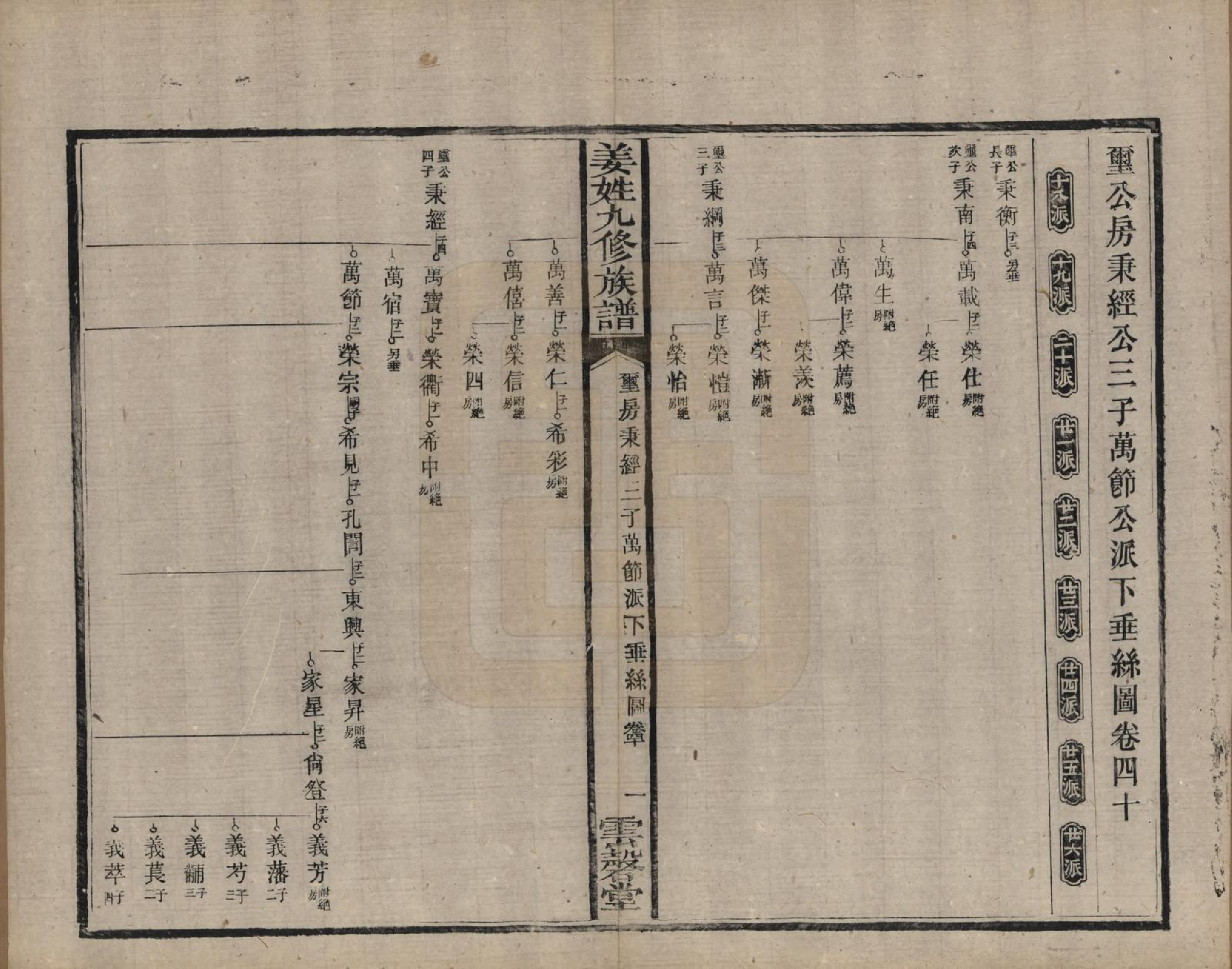 GTJP0686.姜.湖南宁乡、湘潭.姜姓九修族谱四十二卷首一卷尾二卷.清同治六年（1867）_040.pdf_第1页