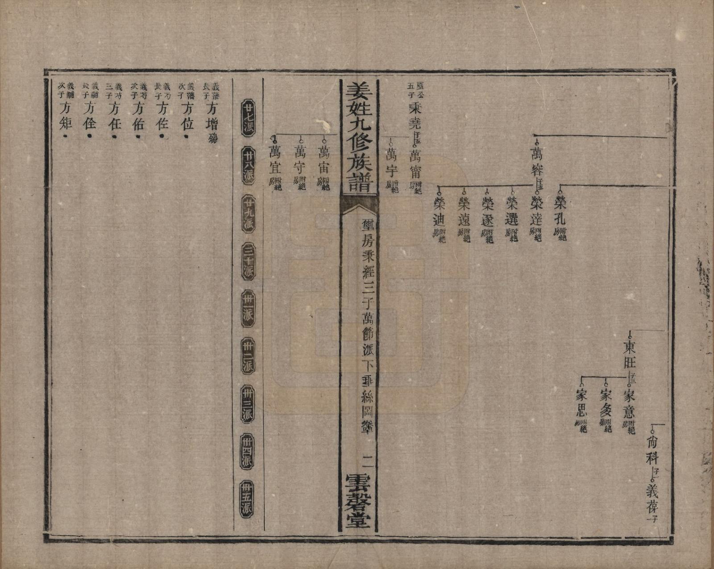 GTJP0686.姜.湖南宁乡、湘潭.姜姓九修族谱四十二卷首一卷尾二卷.清同治六年（1867）_040.pdf_第2页