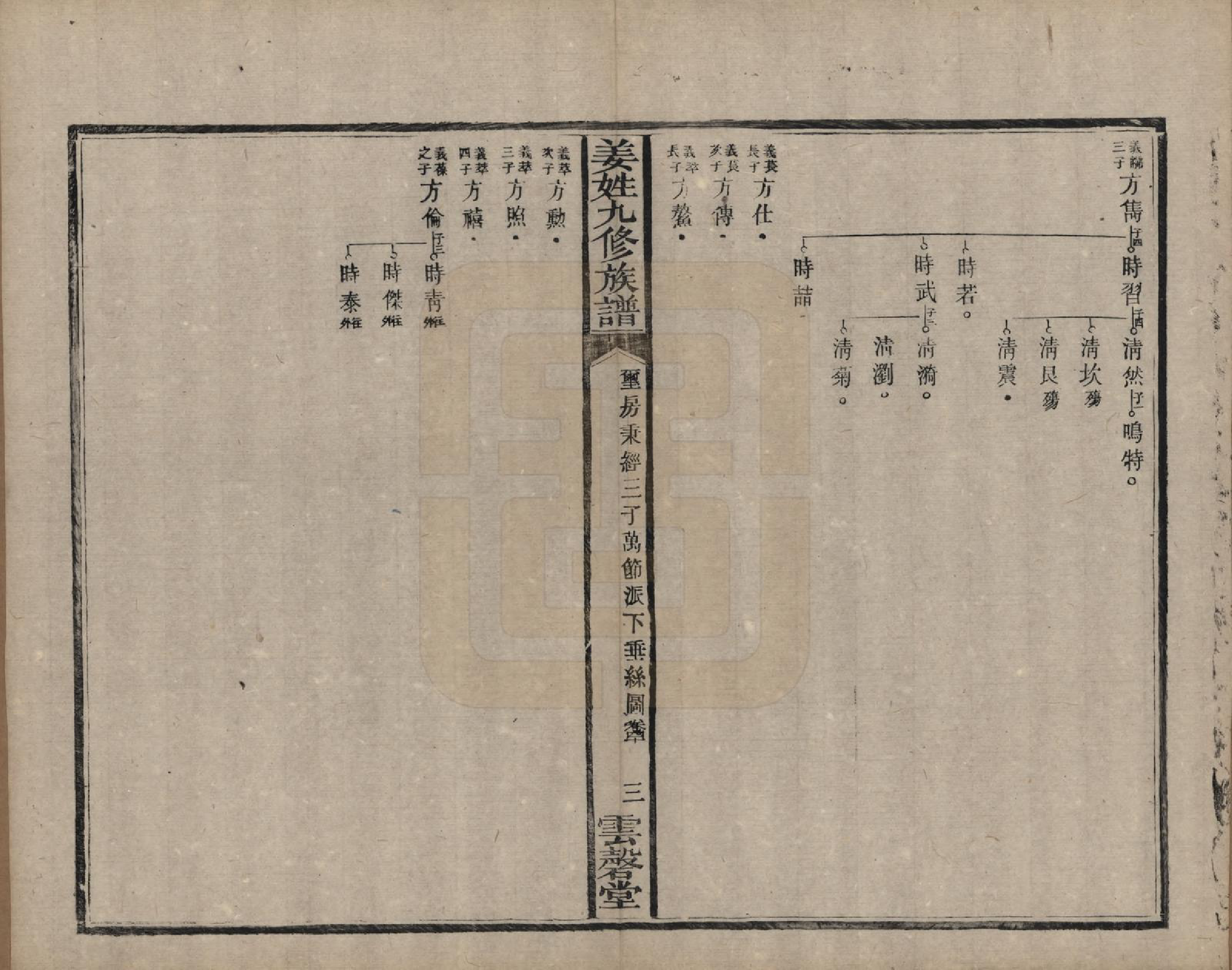 GTJP0686.姜.湖南宁乡、湘潭.姜姓九修族谱四十二卷首一卷尾二卷.清同治六年（1867）_040.pdf_第3页