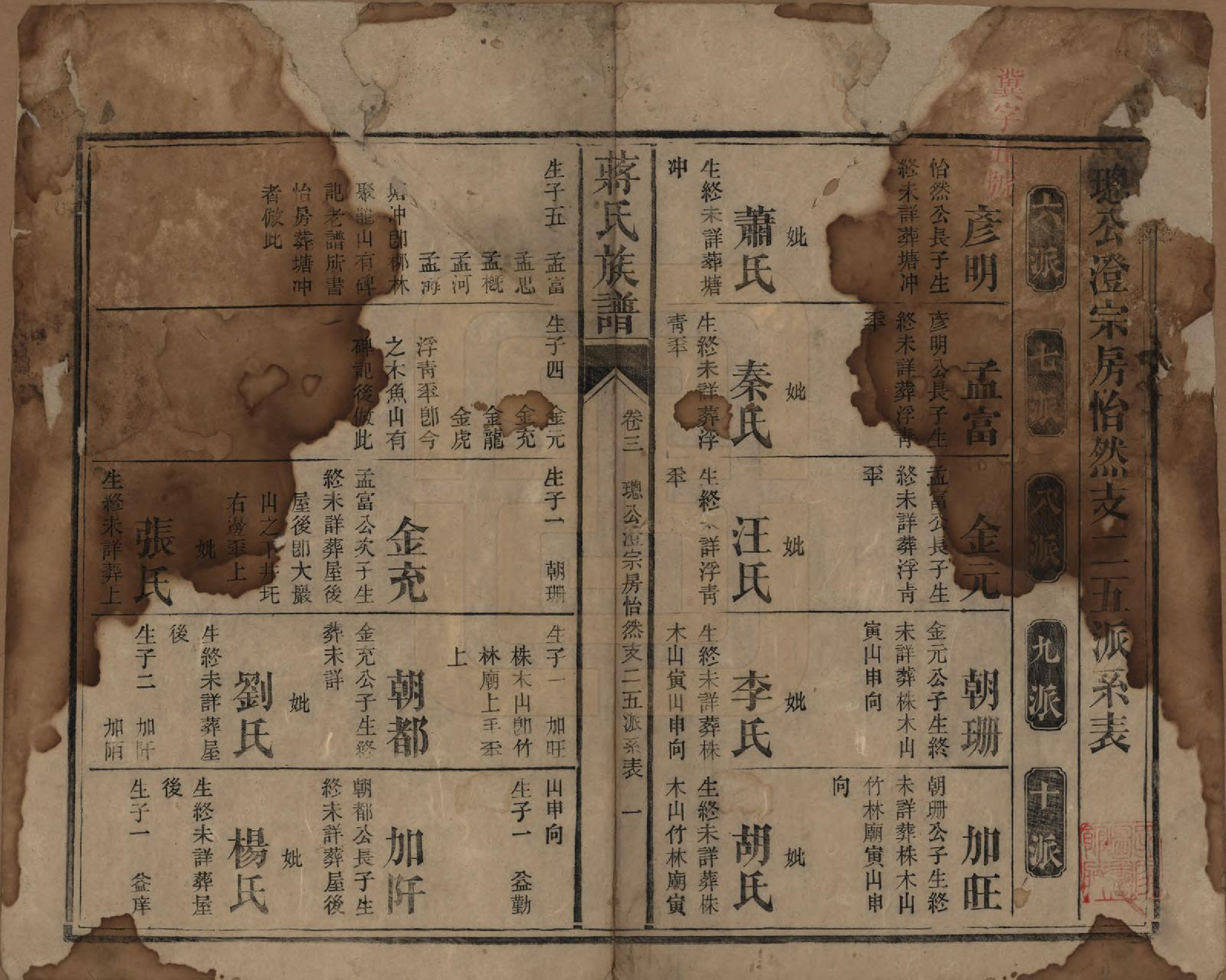 GTJP0688.蒋.湖南益阳、邵阳.蒋氏族谱.民国13年（1924）_003.pdf_第1页