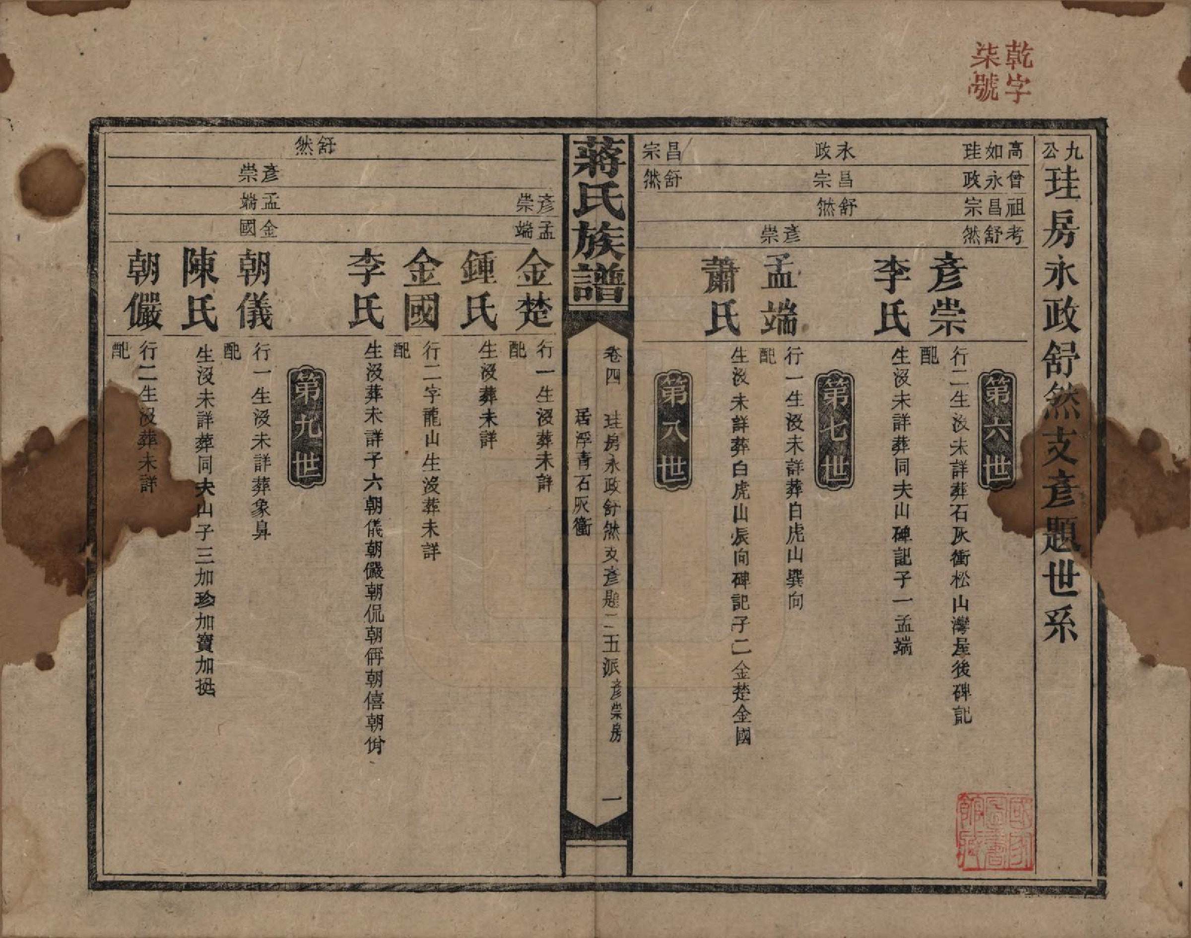 GTJP0688.蒋.湖南益阳、邵阳.蒋氏族谱.民国13年（1924）_004.pdf_第1页