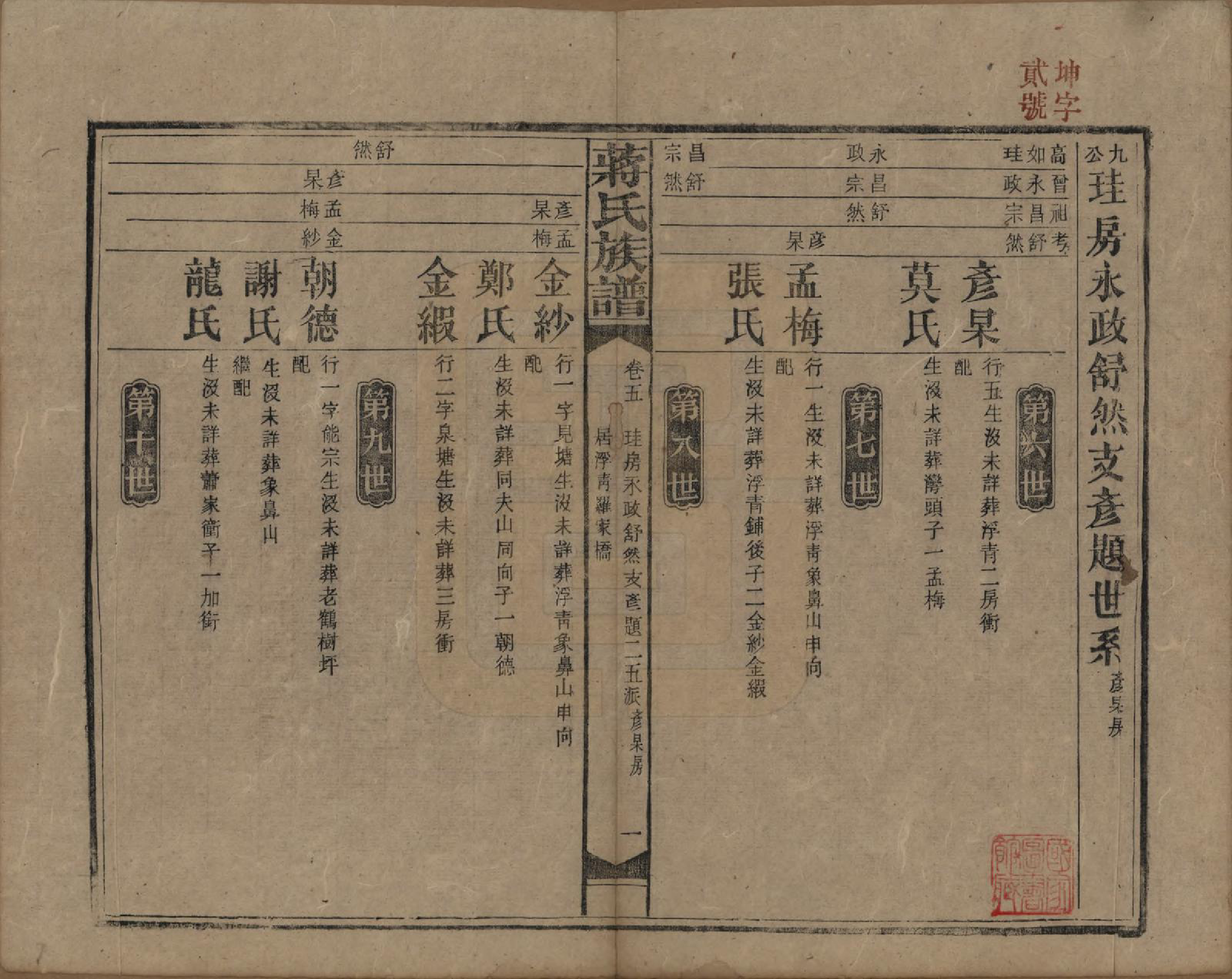 GTJP0688.蒋.湖南益阳、邵阳.蒋氏族谱.民国13年（1924）_005.pdf_第1页