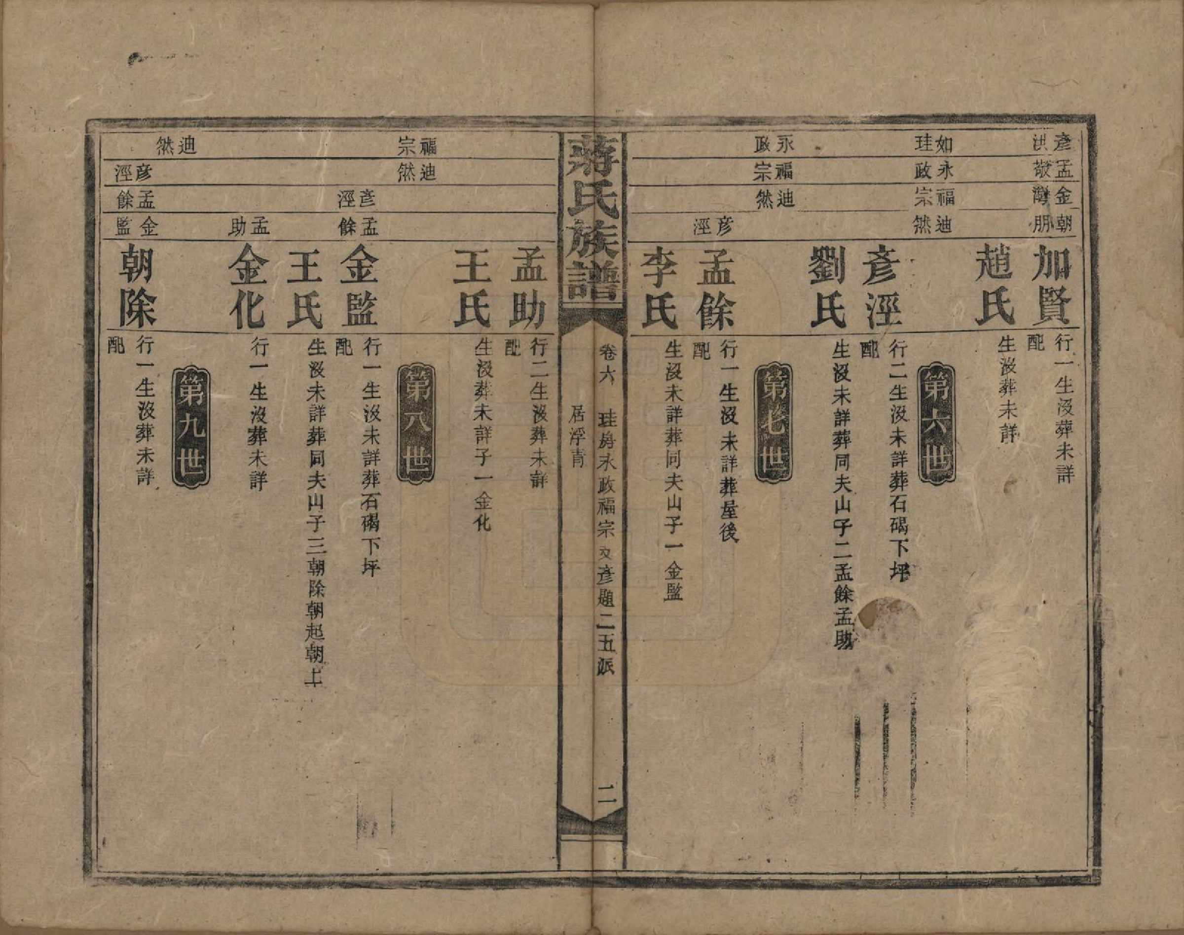 GTJP0688.蒋.湖南益阳、邵阳.蒋氏族谱.民国13年（1924）_006.pdf_第2页