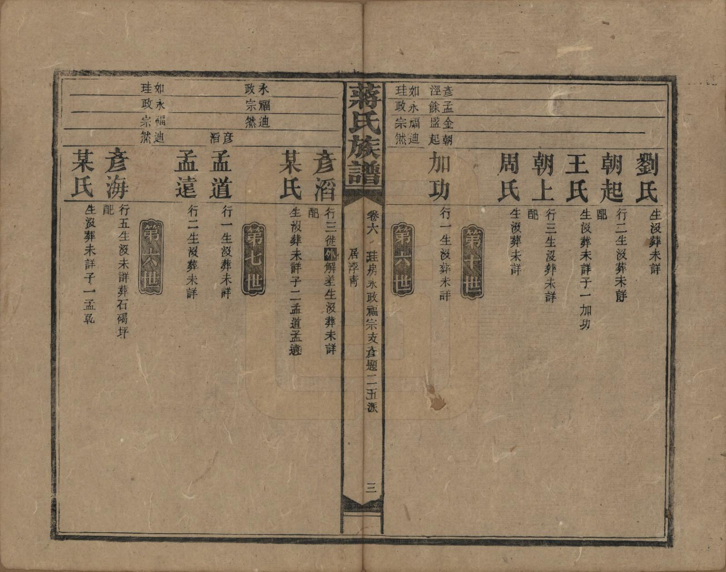 GTJP0688.蒋.湖南益阳、邵阳.蒋氏族谱.民国13年（1924）_006.pdf_第3页