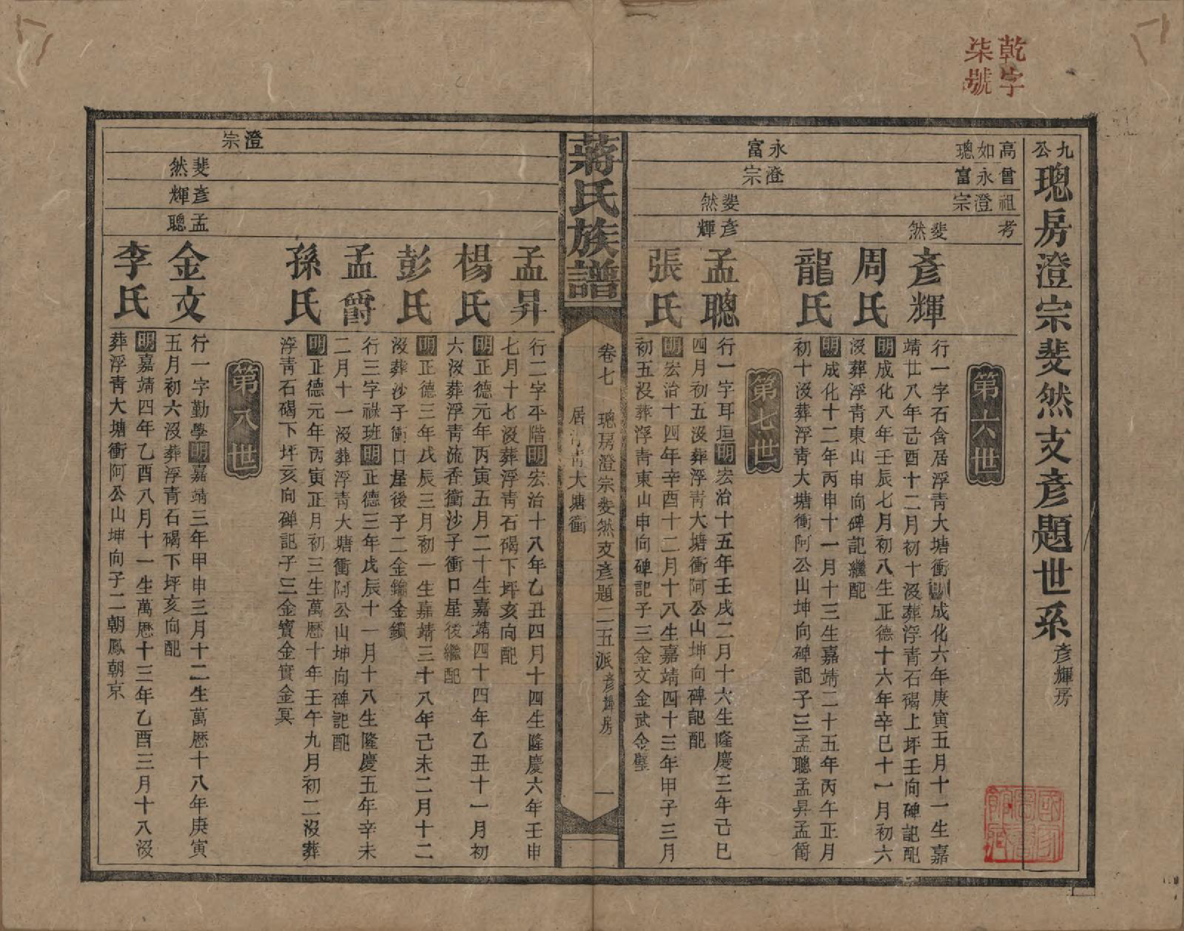 GTJP0688.蒋.湖南益阳、邵阳.蒋氏族谱.民国13年（1924）_007.pdf_第1页