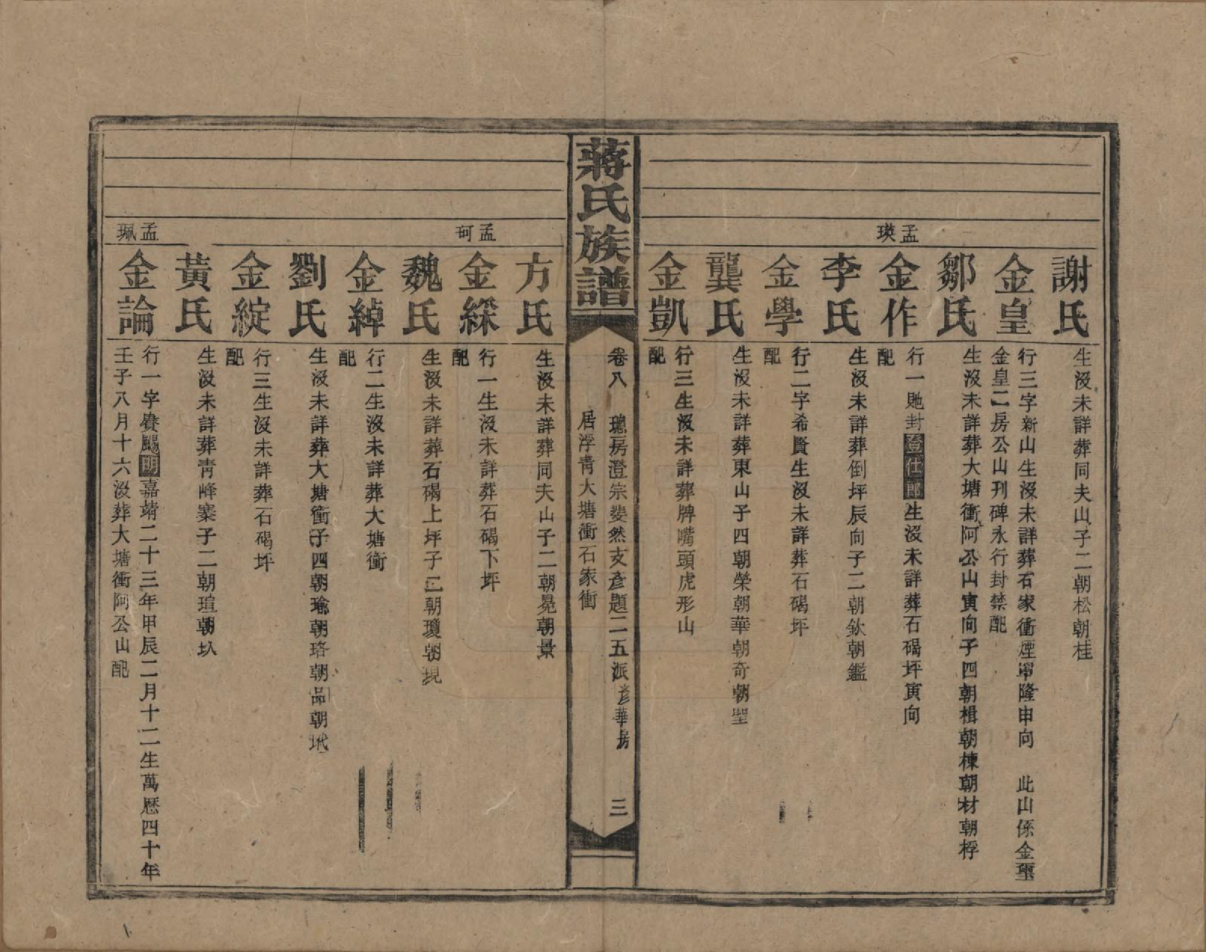 GTJP0688.蒋.湖南益阳、邵阳.蒋氏族谱.民国13年（1924）_008.pdf_第3页