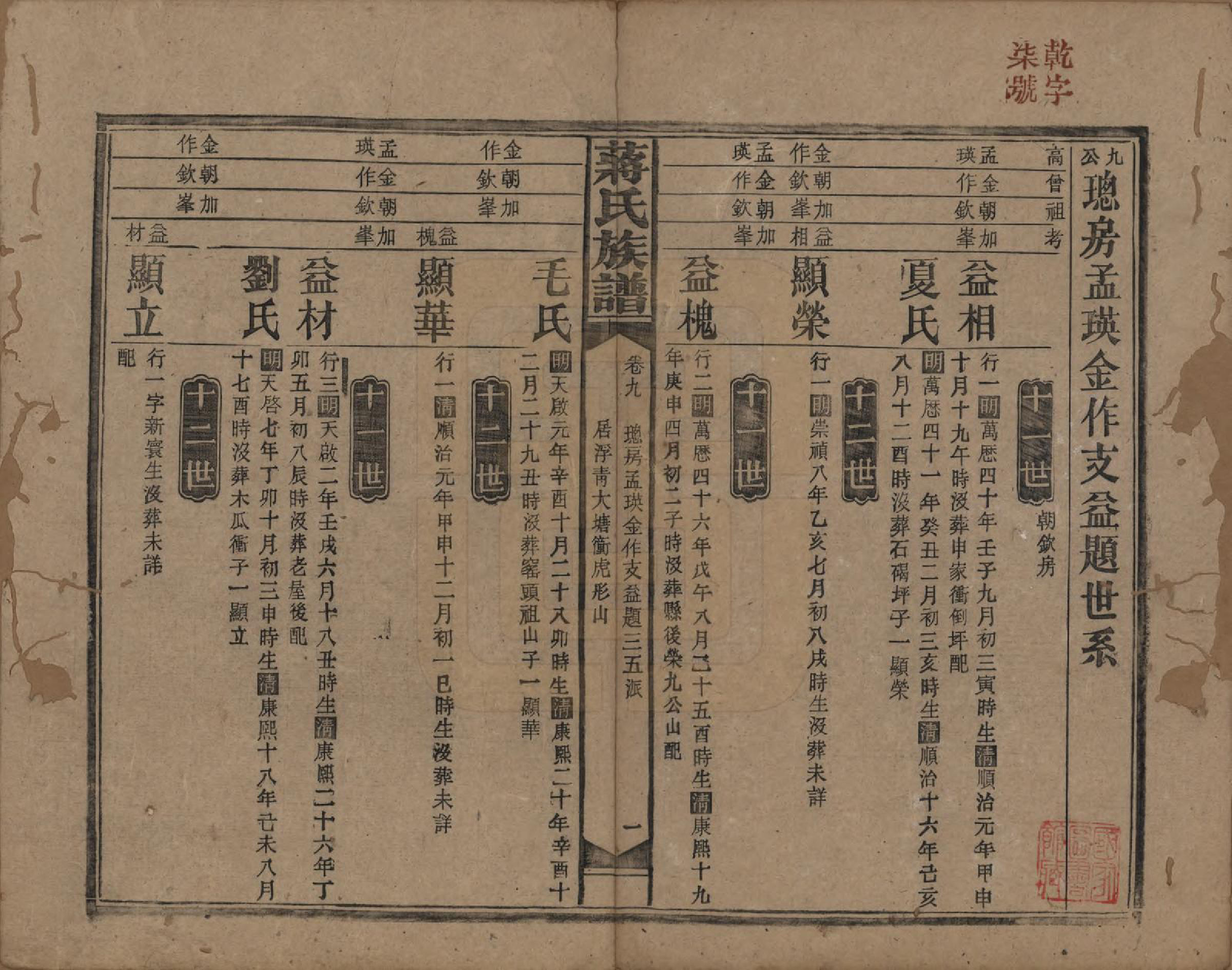 GTJP0688.蒋.湖南益阳、邵阳.蒋氏族谱.民国13年（1924）_009.pdf_第1页