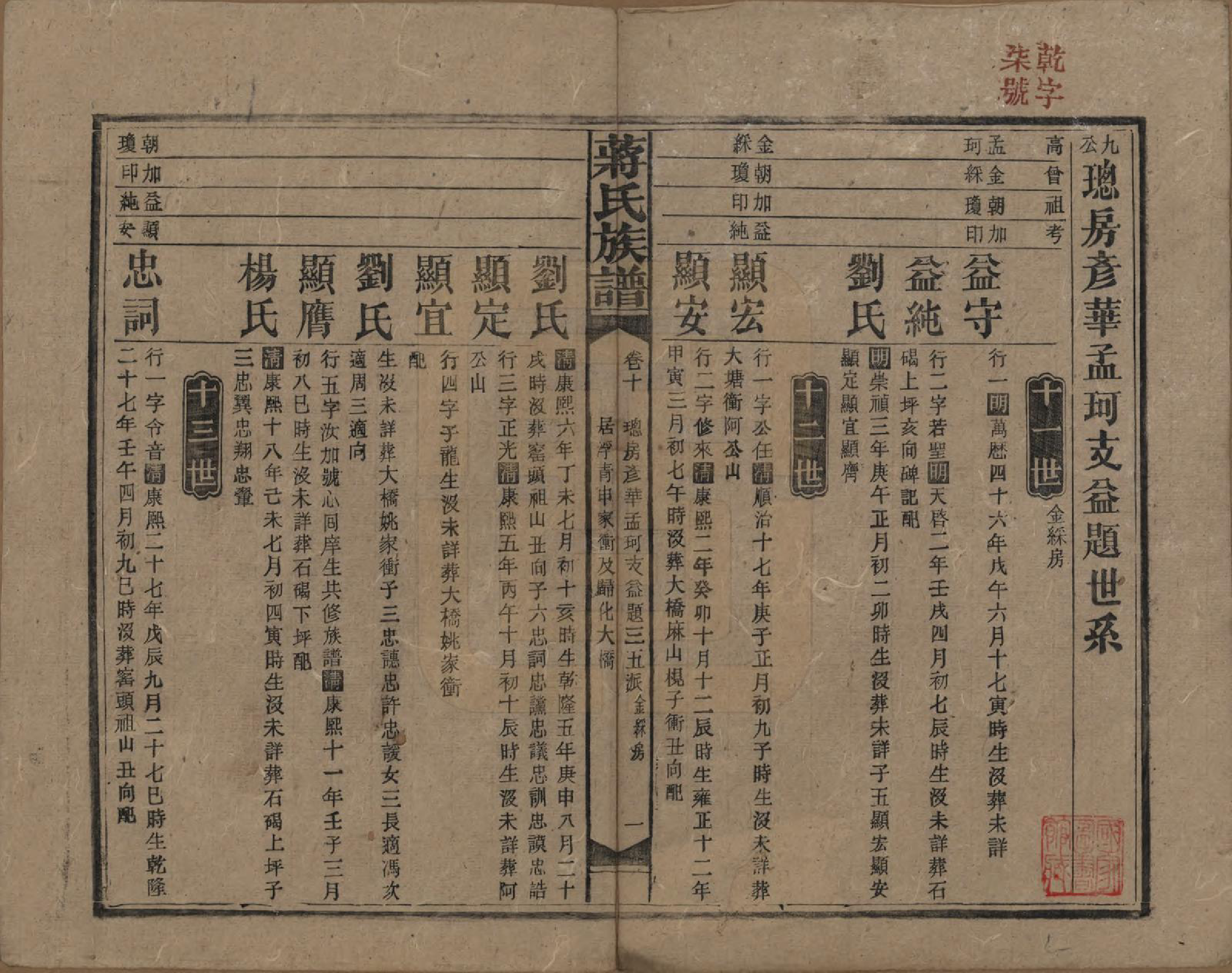 GTJP0688.蒋.湖南益阳、邵阳.蒋氏族谱.民国13年（1924）_010.pdf_第1页