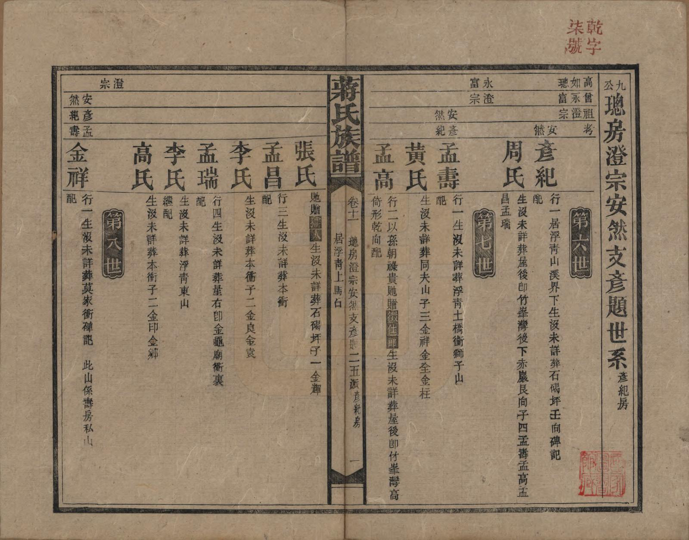 GTJP0688.蒋.湖南益阳、邵阳.蒋氏族谱.民国13年（1924）_011.pdf_第1页