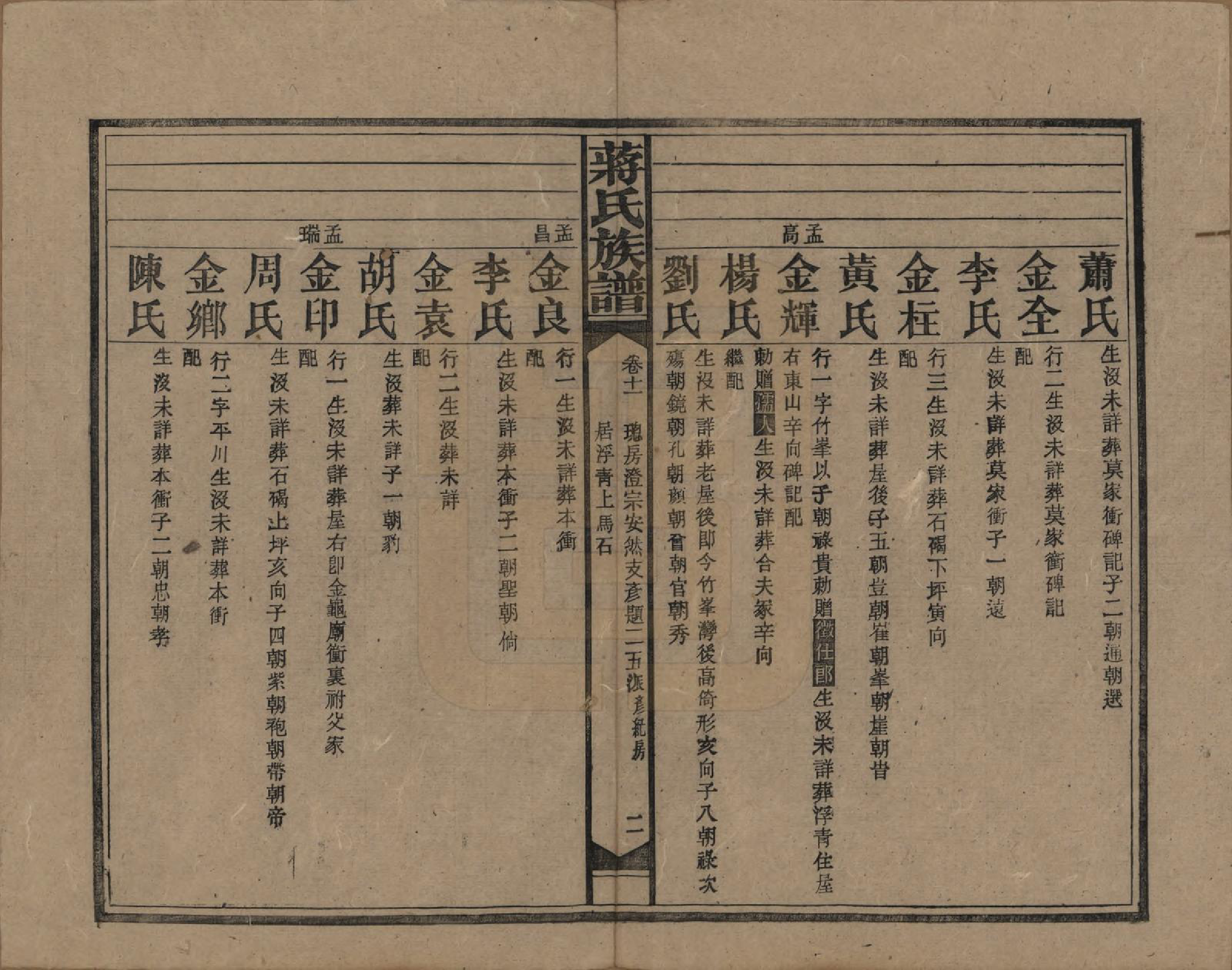 GTJP0688.蒋.湖南益阳、邵阳.蒋氏族谱.民国13年（1924）_011.pdf_第2页