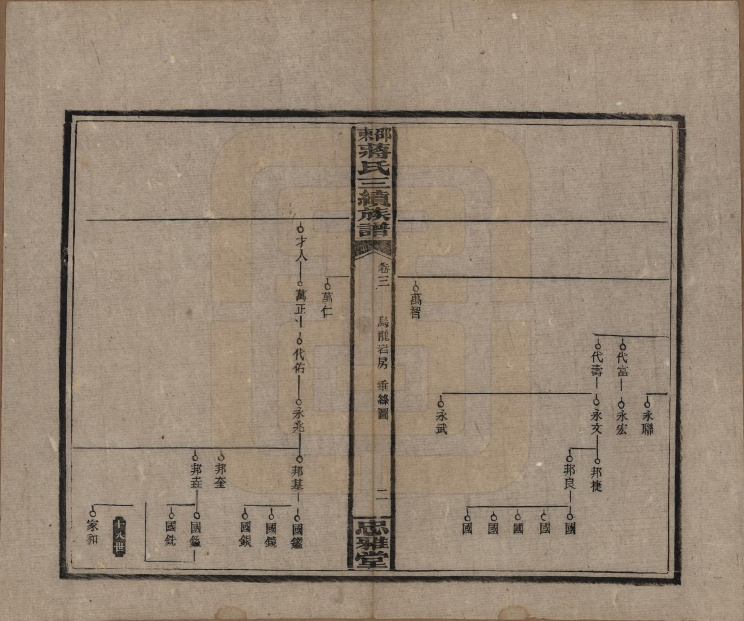 GTJP0689.蒋.湖南邵阳.邵东蒋氏三续族谱.民国22年（1933）_003.pdf_第2页