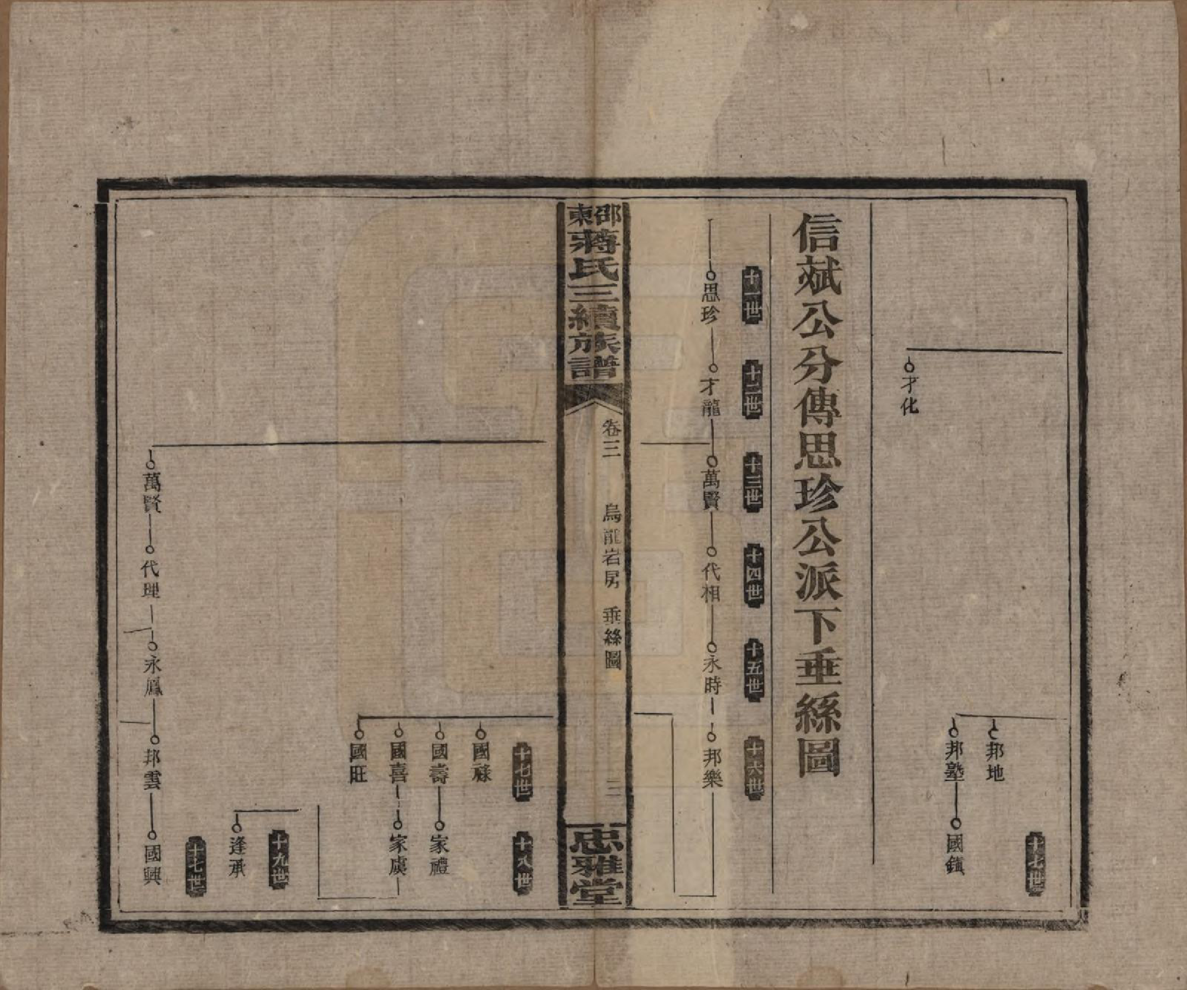 GTJP0689.蒋.湖南邵阳.邵东蒋氏三续族谱.民国22年（1933）_003.pdf_第3页