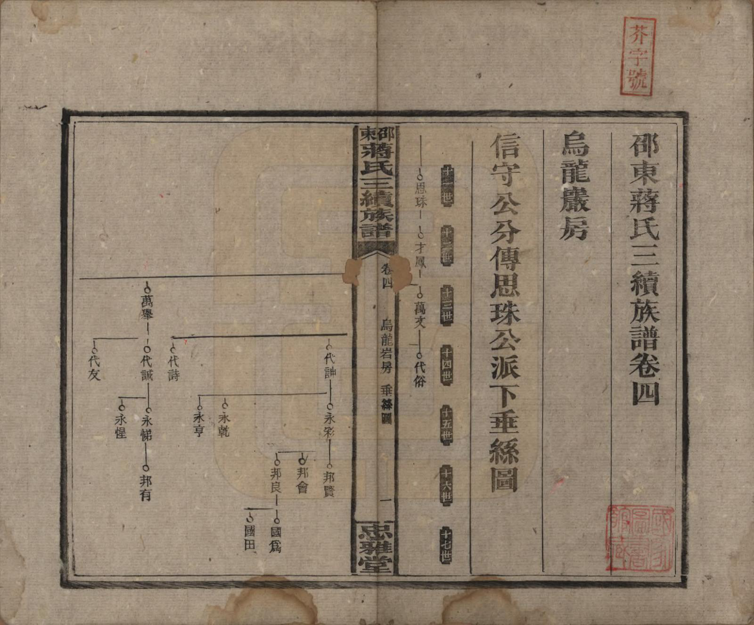 GTJP0689.蒋.湖南邵阳.邵东蒋氏三续族谱.民国22年（1933）_004.pdf_第1页