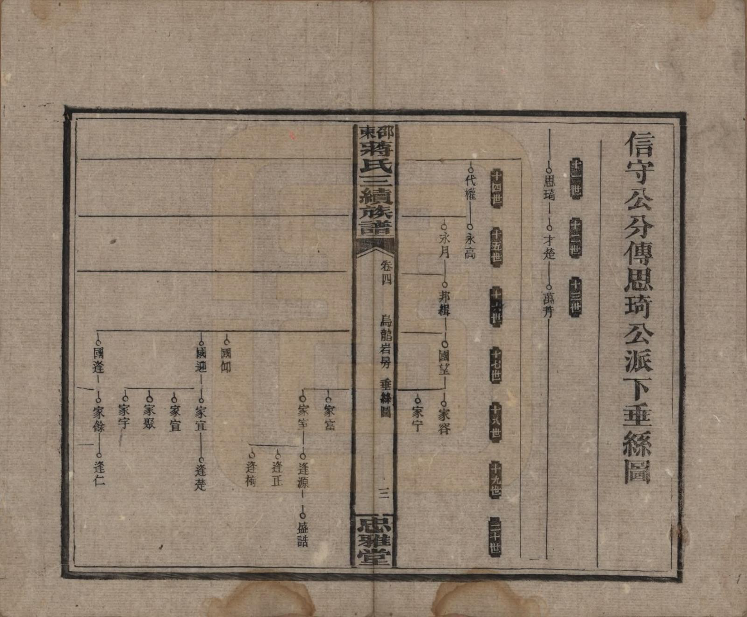 GTJP0689.蒋.湖南邵阳.邵东蒋氏三续族谱.民国22年（1933）_004.pdf_第3页