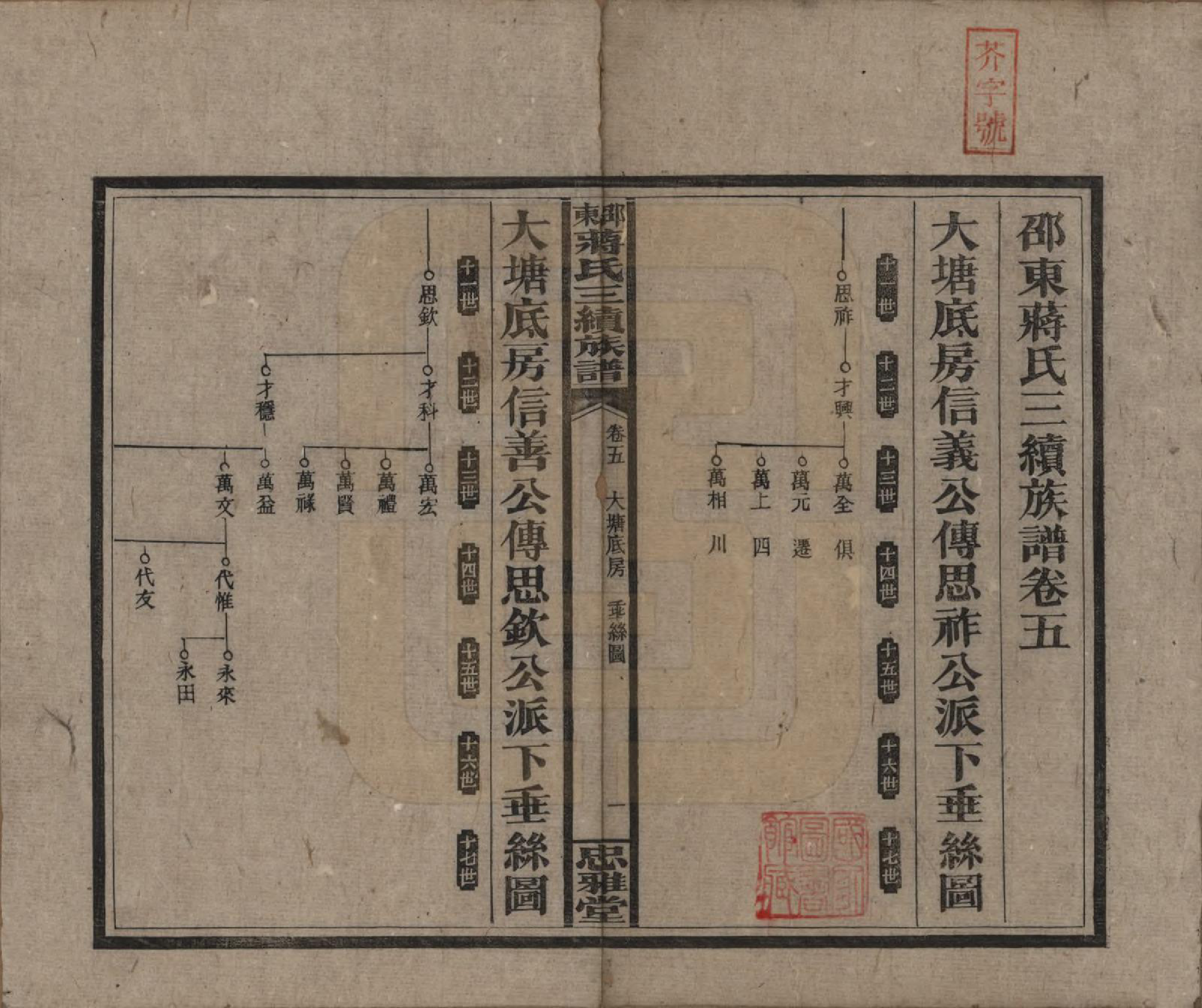 GTJP0689.蒋.湖南邵阳.邵东蒋氏三续族谱.民国22年（1933）_005.pdf_第1页