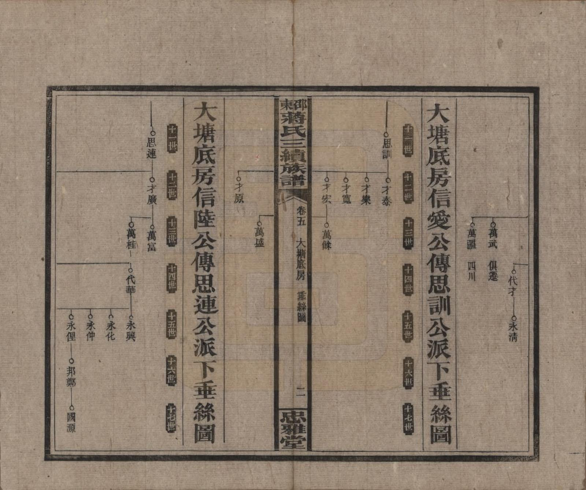 GTJP0689.蒋.湖南邵阳.邵东蒋氏三续族谱.民国22年（1933）_005.pdf_第2页