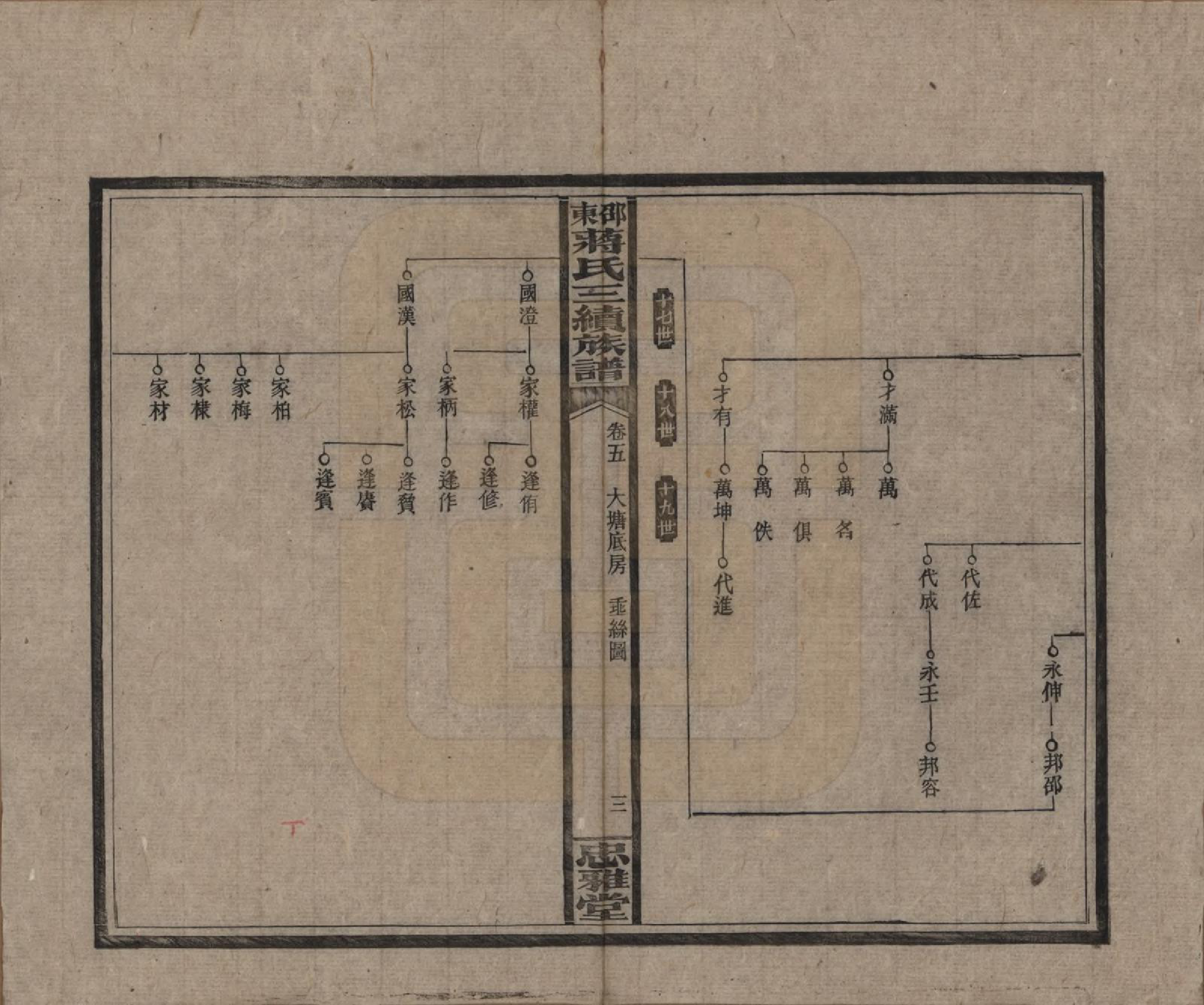 GTJP0689.蒋.湖南邵阳.邵东蒋氏三续族谱.民国22年（1933）_005.pdf_第3页