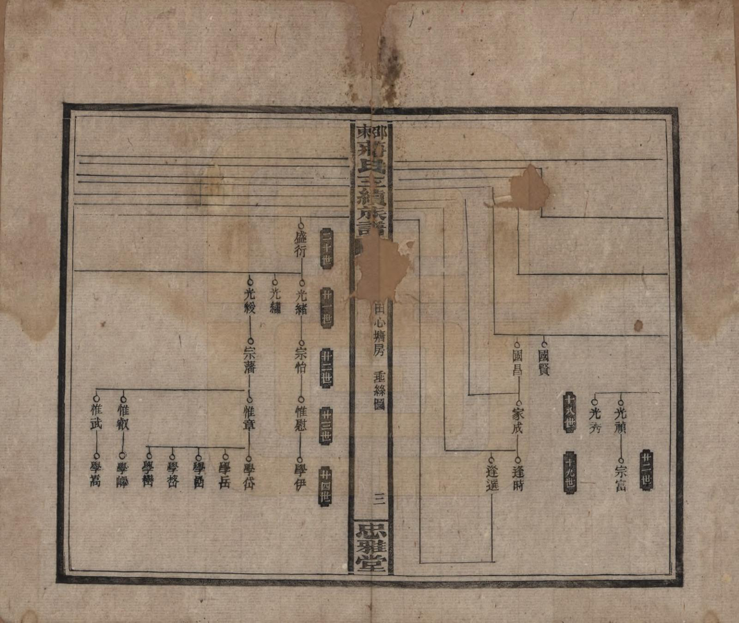 GTJP0689.蒋.湖南邵阳.邵东蒋氏三续族谱.民国22年（1933）_006.pdf_第3页