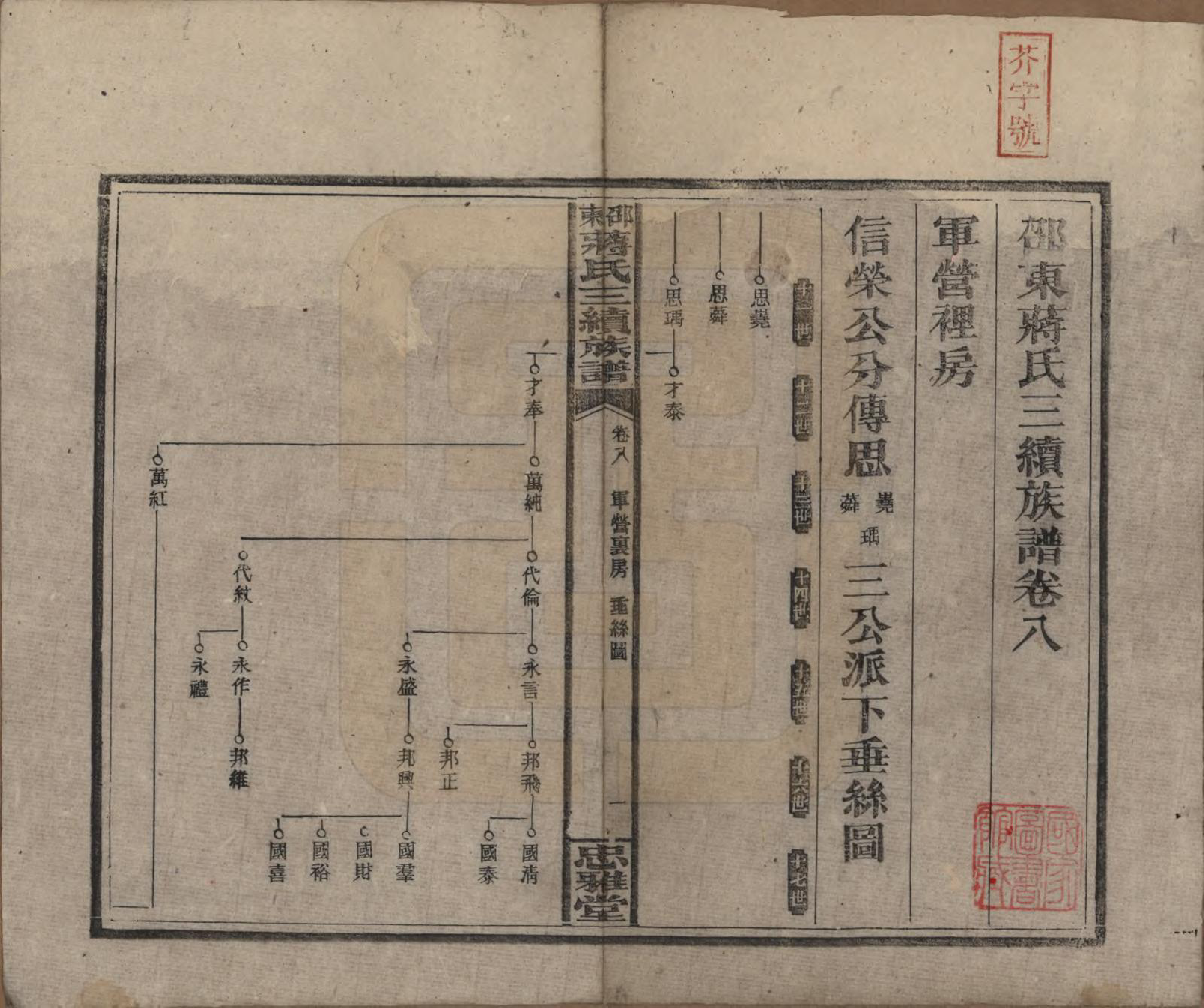 GTJP0689.蒋.湖南邵阳.邵东蒋氏三续族谱.民国22年（1933）_008.pdf_第1页