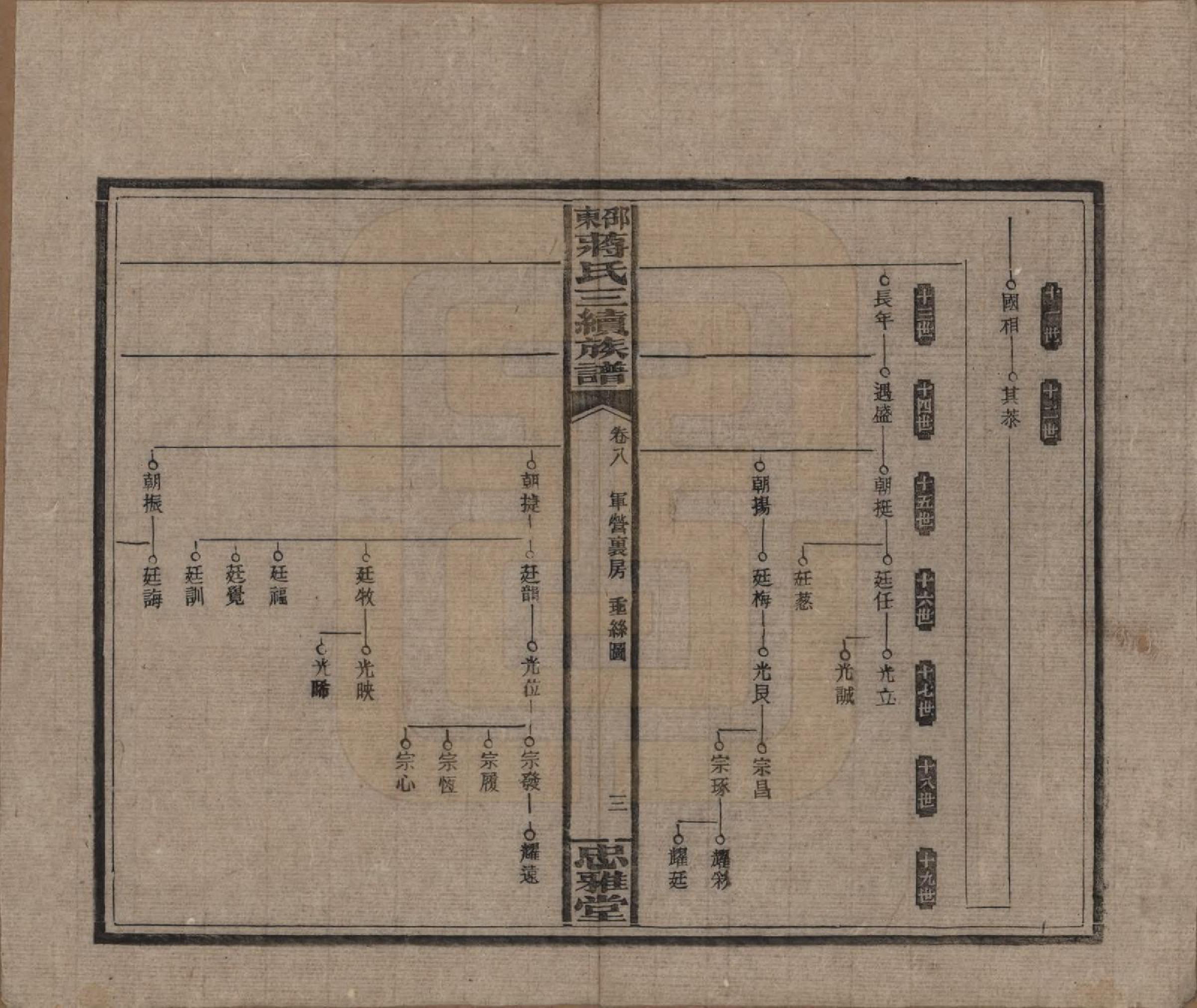 GTJP0689.蒋.湖南邵阳.邵东蒋氏三续族谱.民国22年（1933）_008.pdf_第3页