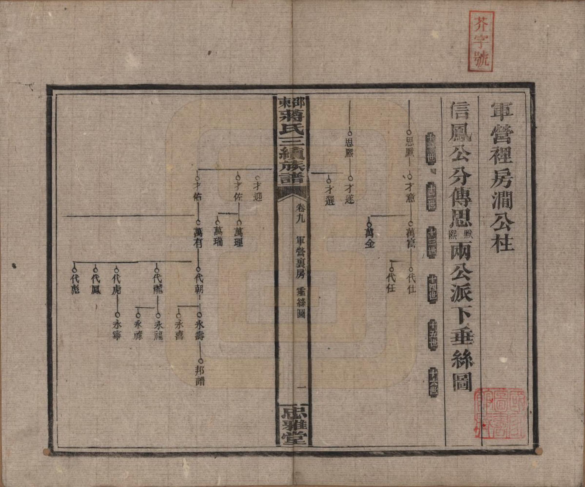 GTJP0689.蒋.湖南邵阳.邵东蒋氏三续族谱.民国22年（1933）_009.pdf_第1页