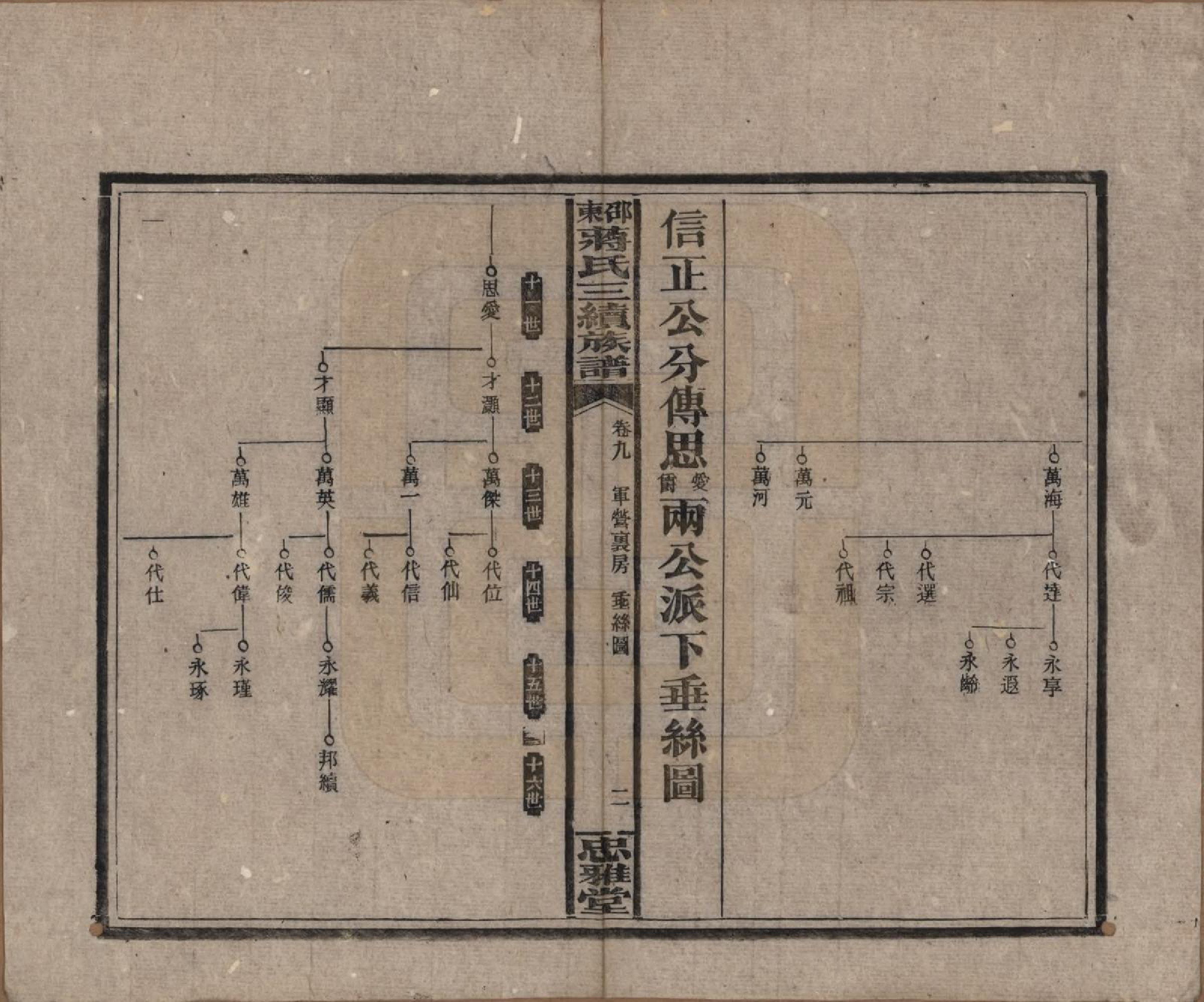 GTJP0689.蒋.湖南邵阳.邵东蒋氏三续族谱.民国22年（1933）_009.pdf_第2页