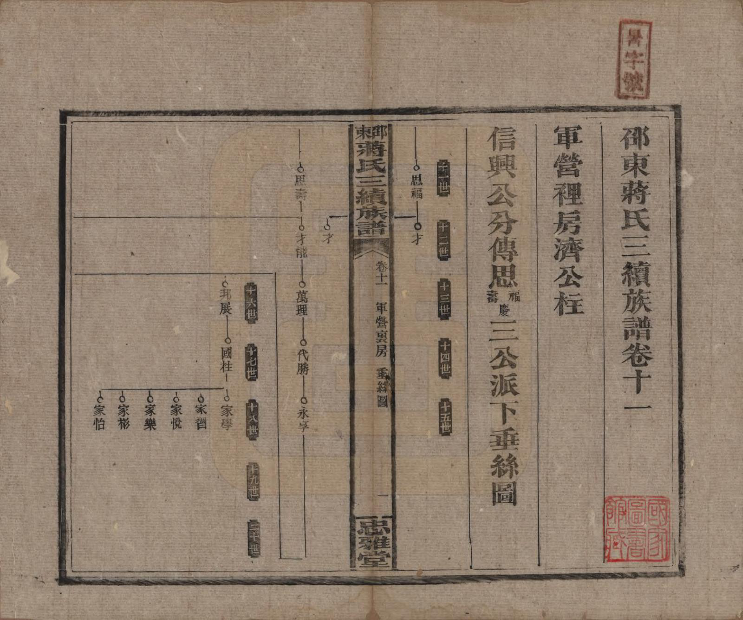 GTJP0689.蒋.湖南邵阳.邵东蒋氏三续族谱.民国22年（1933）_011.pdf_第1页