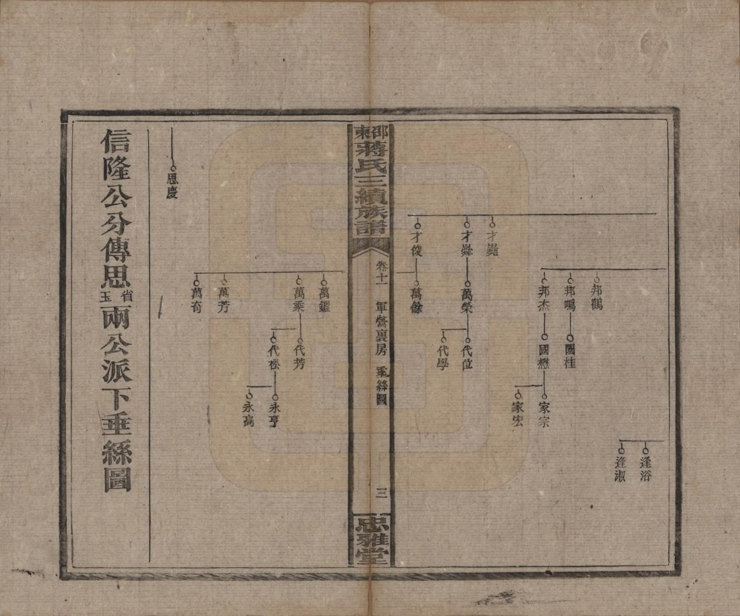 GTJP0689.蒋.湖南邵阳.邵东蒋氏三续族谱.民国22年（1933）_011.pdf_第3页