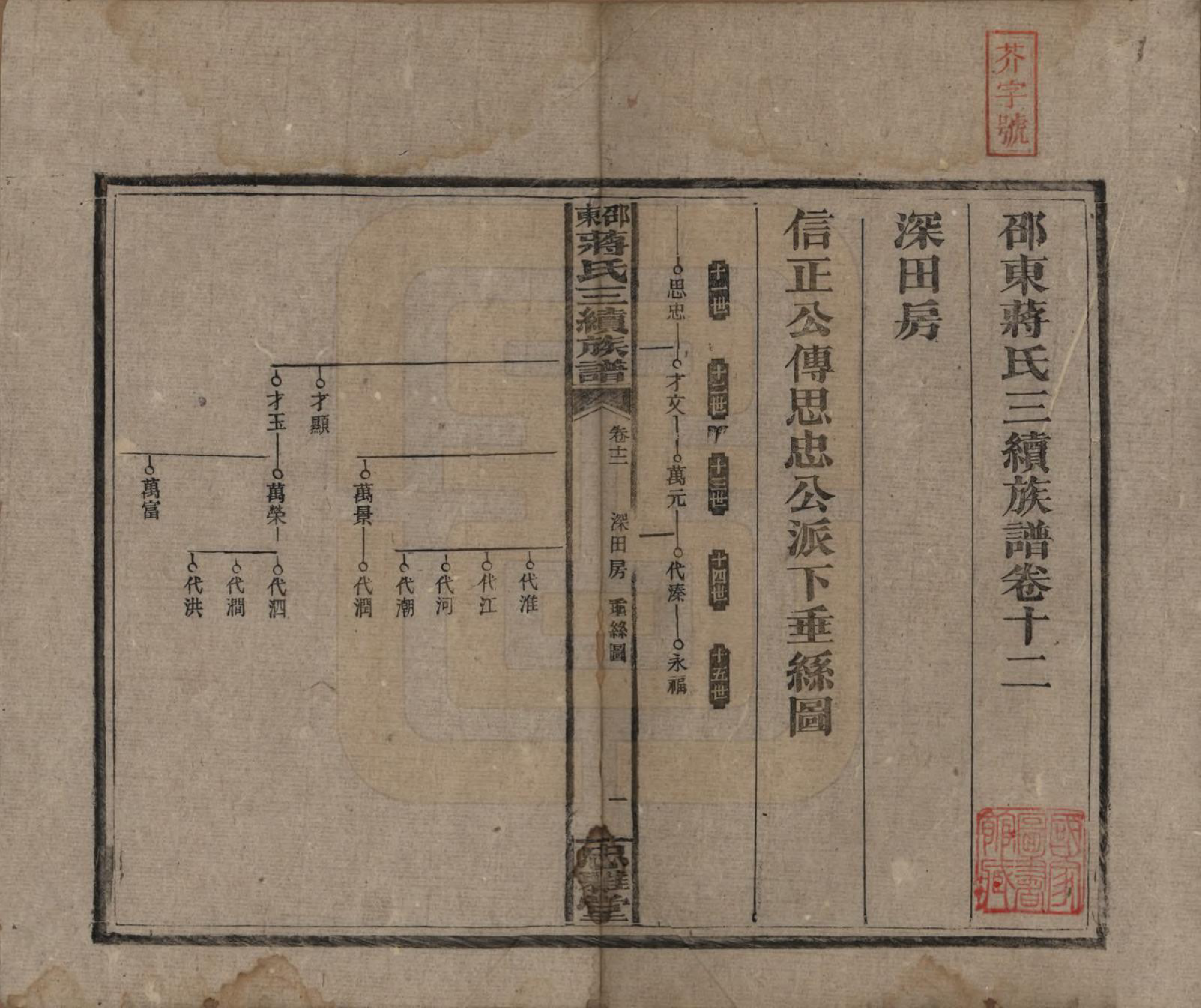 GTJP0689.蒋.湖南邵阳.邵东蒋氏三续族谱.民国22年（1933）_012.pdf_第1页