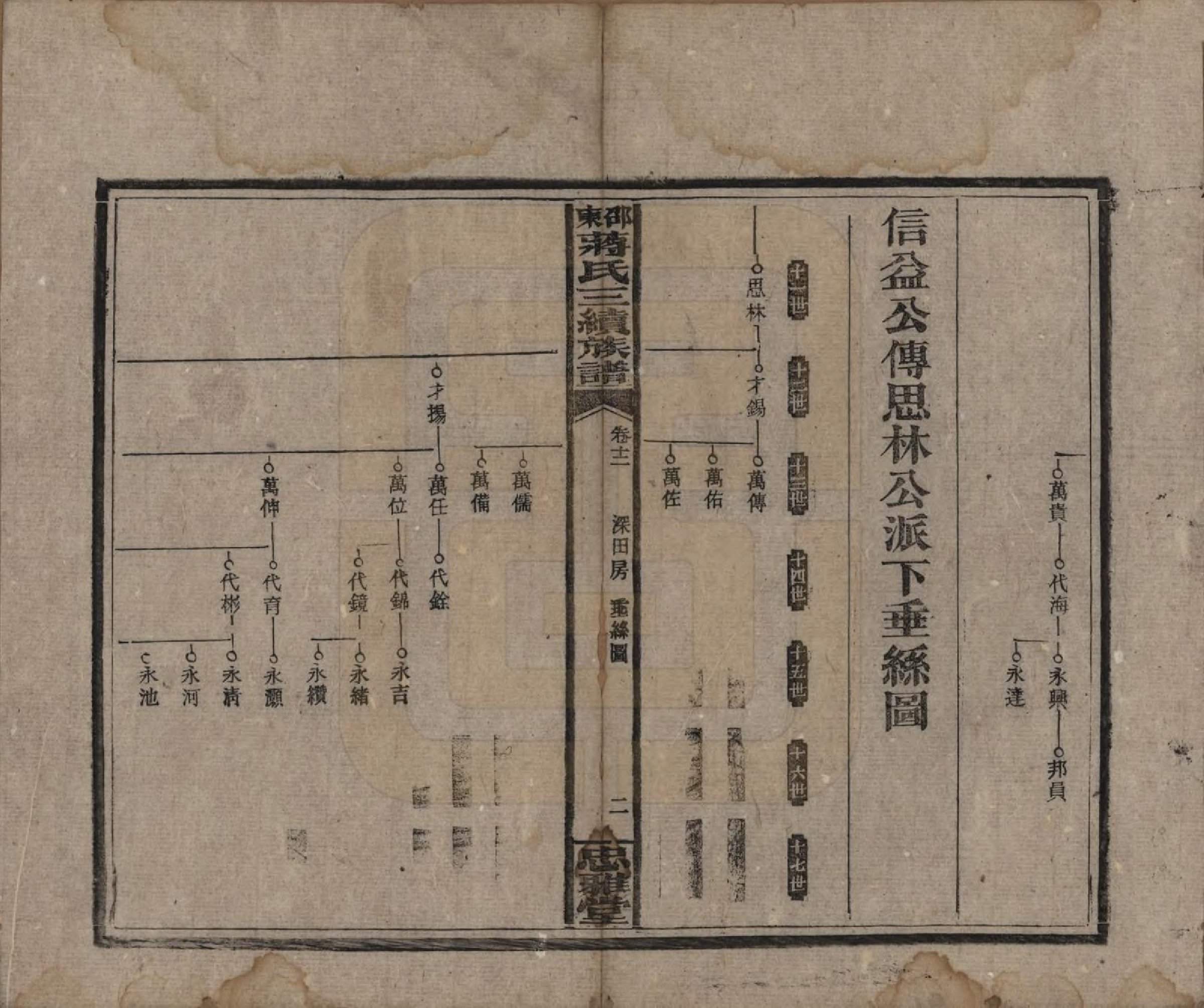 GTJP0689.蒋.湖南邵阳.邵东蒋氏三续族谱.民国22年（1933）_012.pdf_第2页