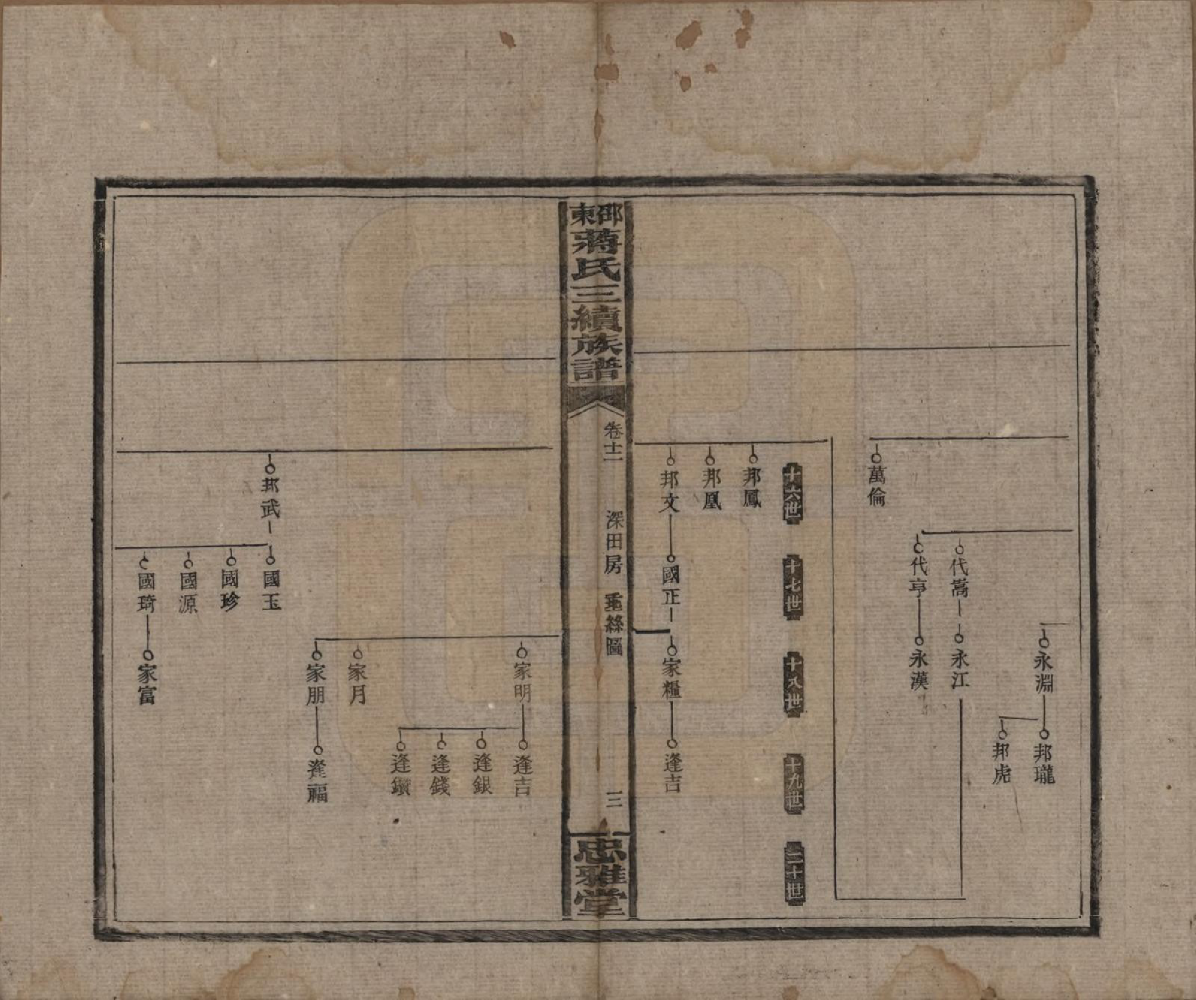 GTJP0689.蒋.湖南邵阳.邵东蒋氏三续族谱.民国22年（1933）_012.pdf_第3页