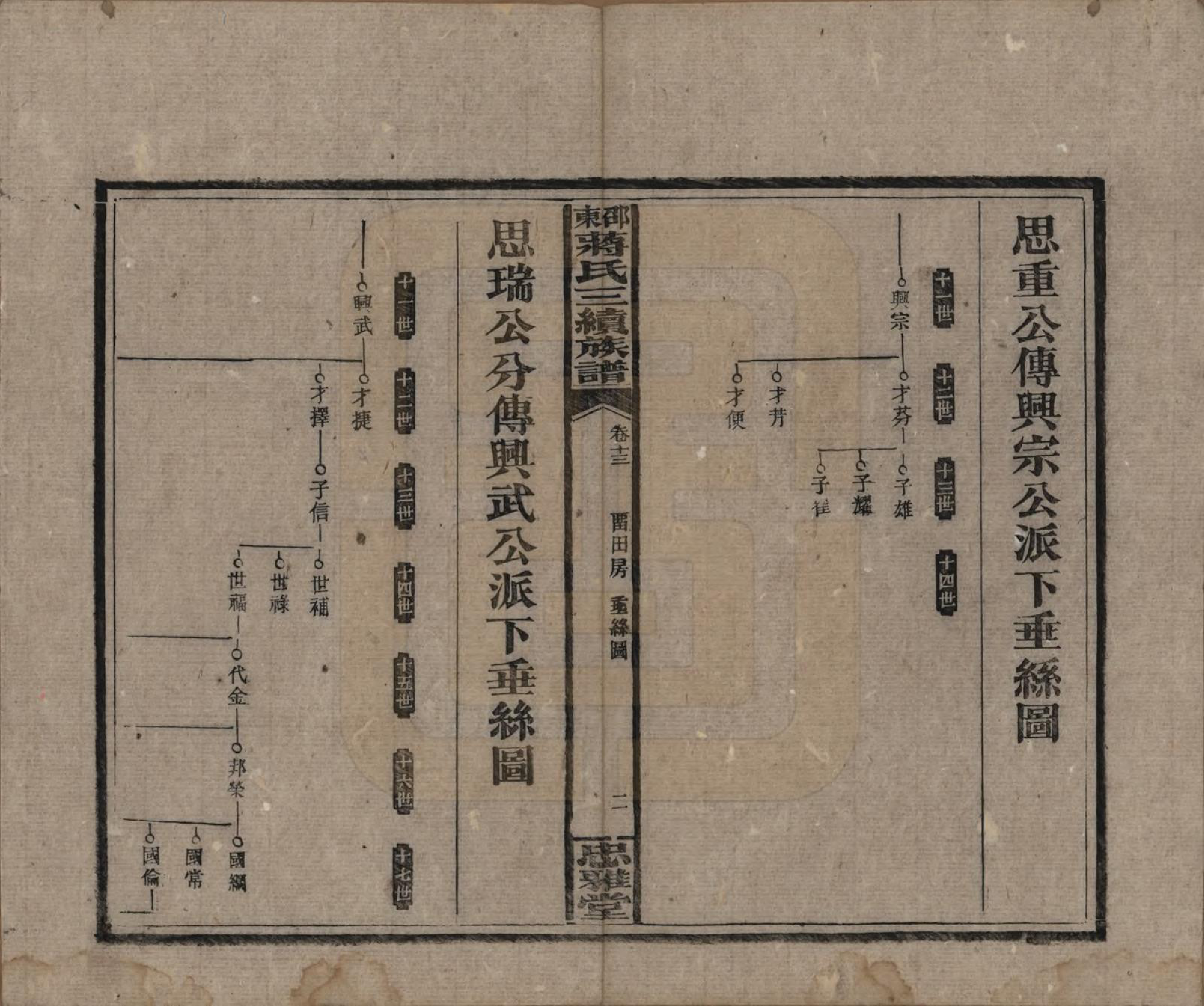 GTJP0689.蒋.湖南邵阳.邵东蒋氏三续族谱.民国22年（1933）_013.pdf_第2页