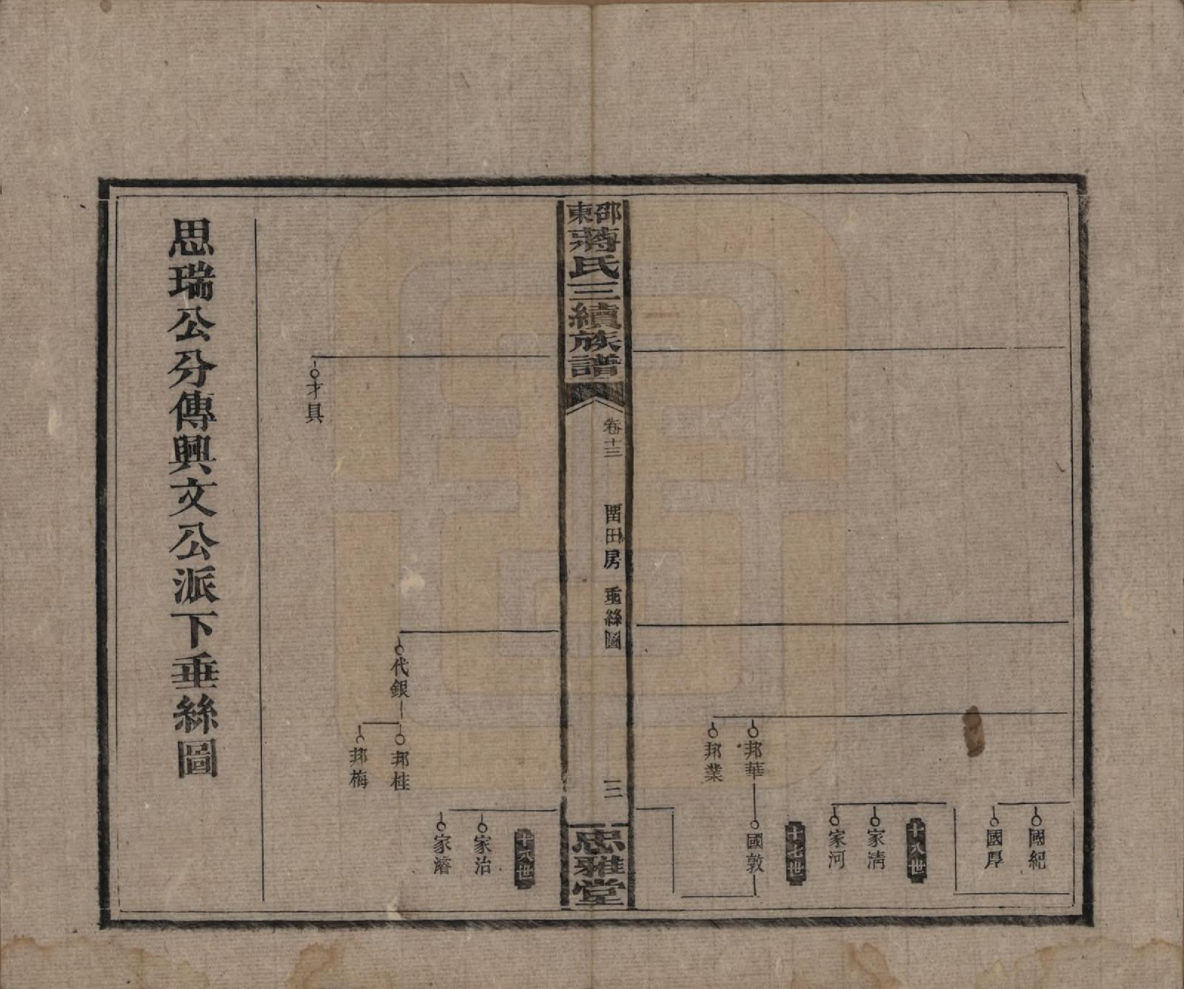 GTJP0689.蒋.湖南邵阳.邵东蒋氏三续族谱.民国22年（1933）_013.pdf_第3页