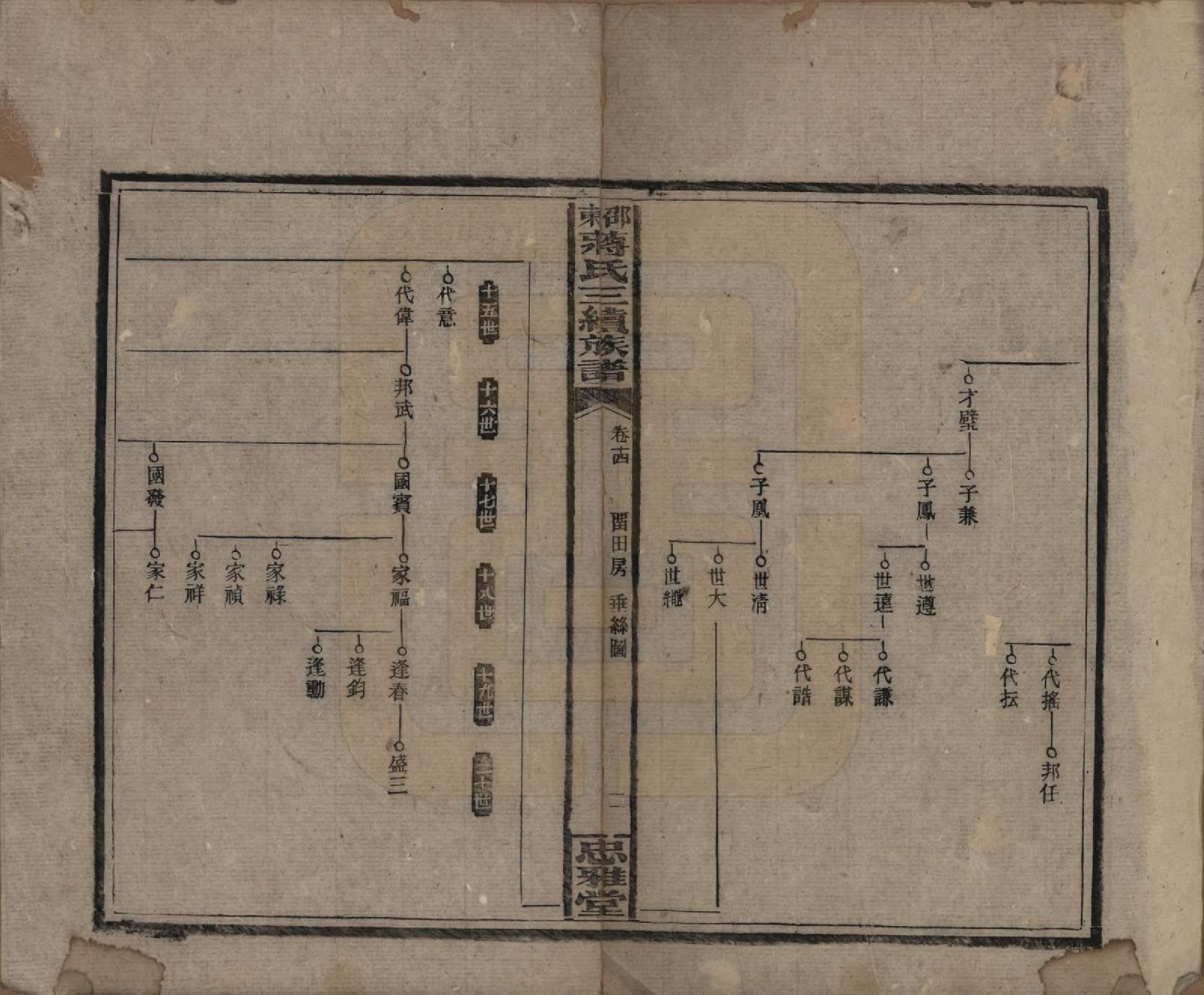 GTJP0689.蒋.湖南邵阳.邵东蒋氏三续族谱.民国22年（1933）_014.pdf_第2页